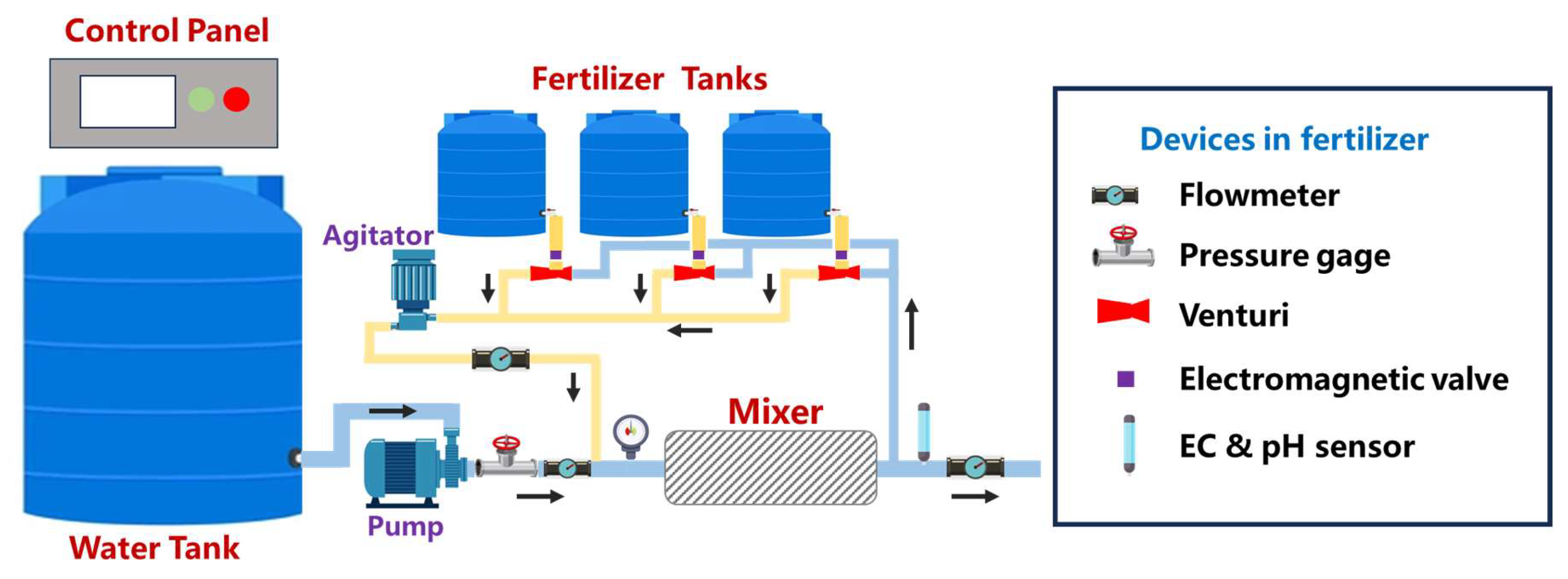 Agronomy 15 01259 g001