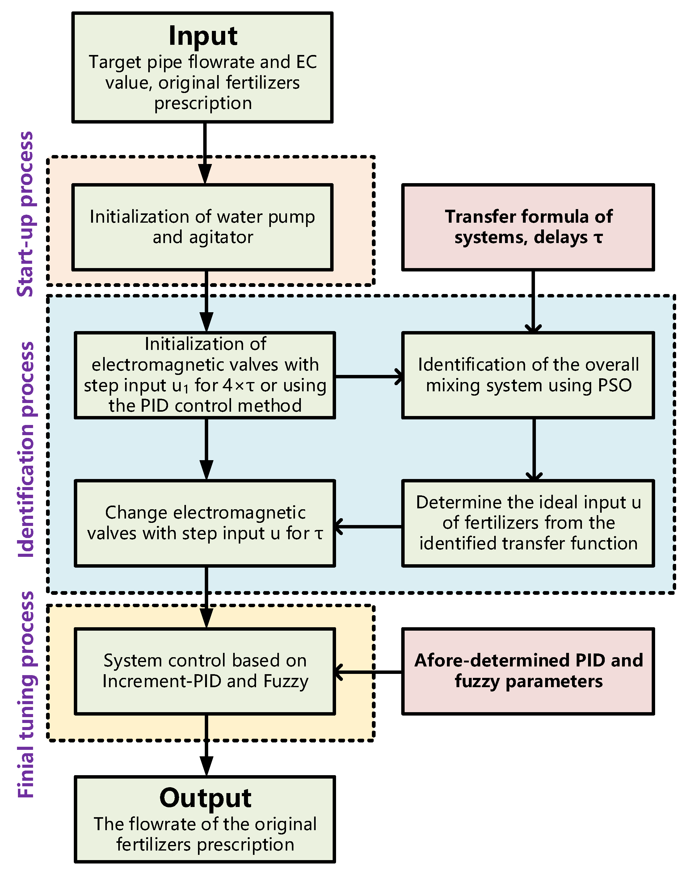 Agronomy 15 01259 g003