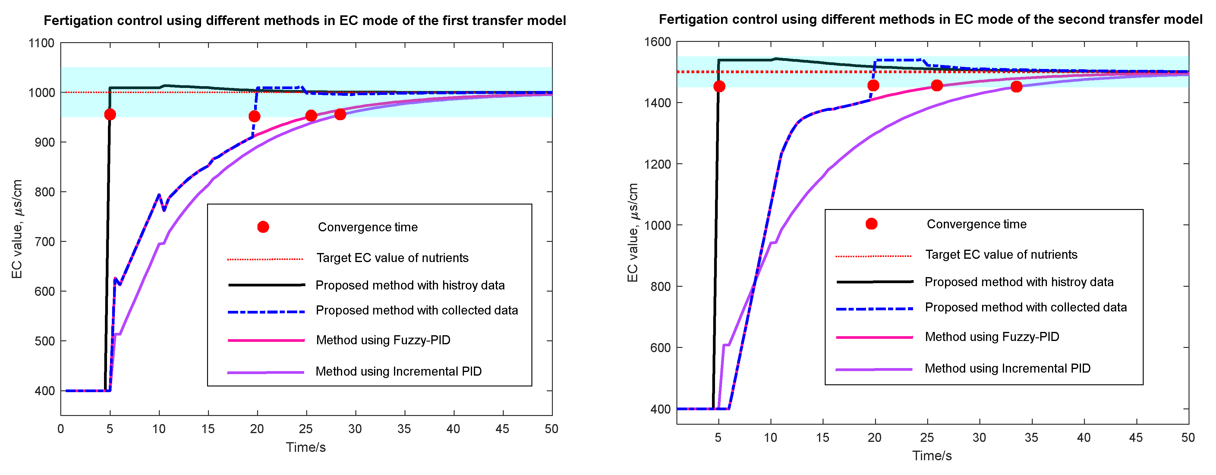 Agronomy 15 01259 g006