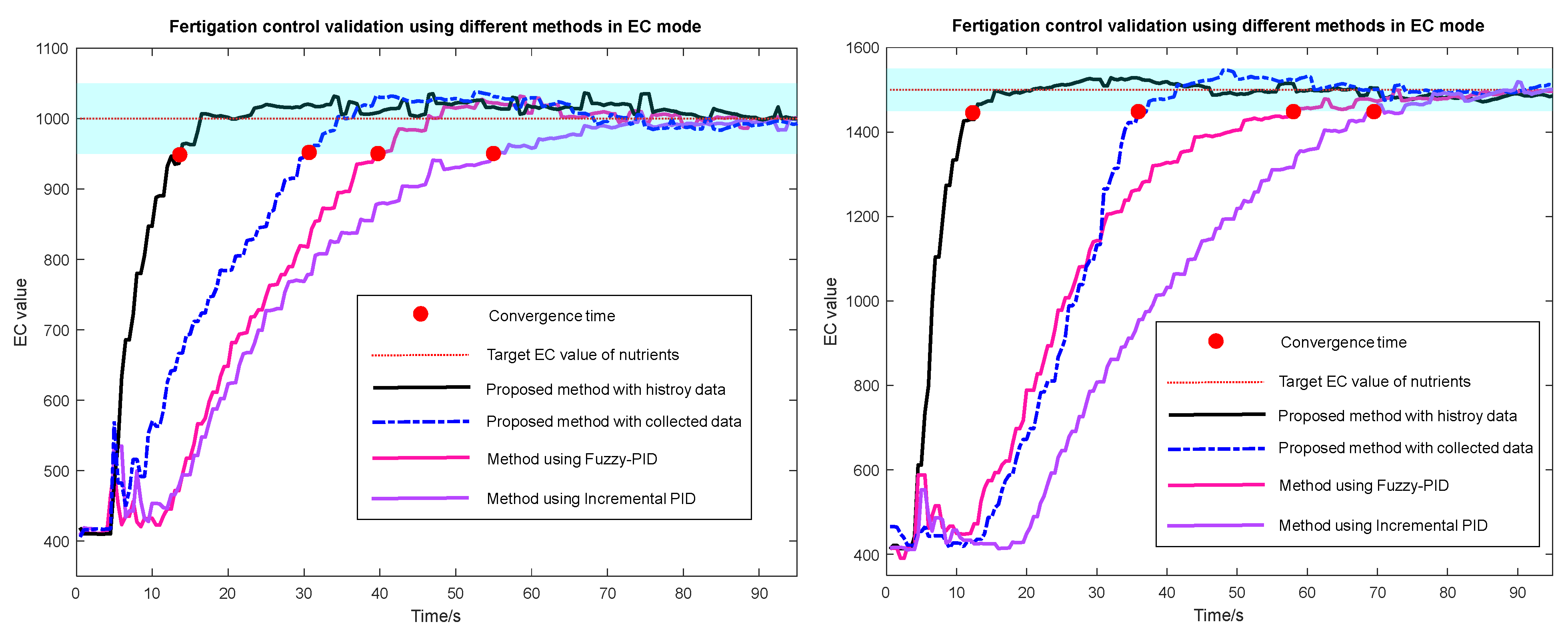 Agronomy 15 01259 g007