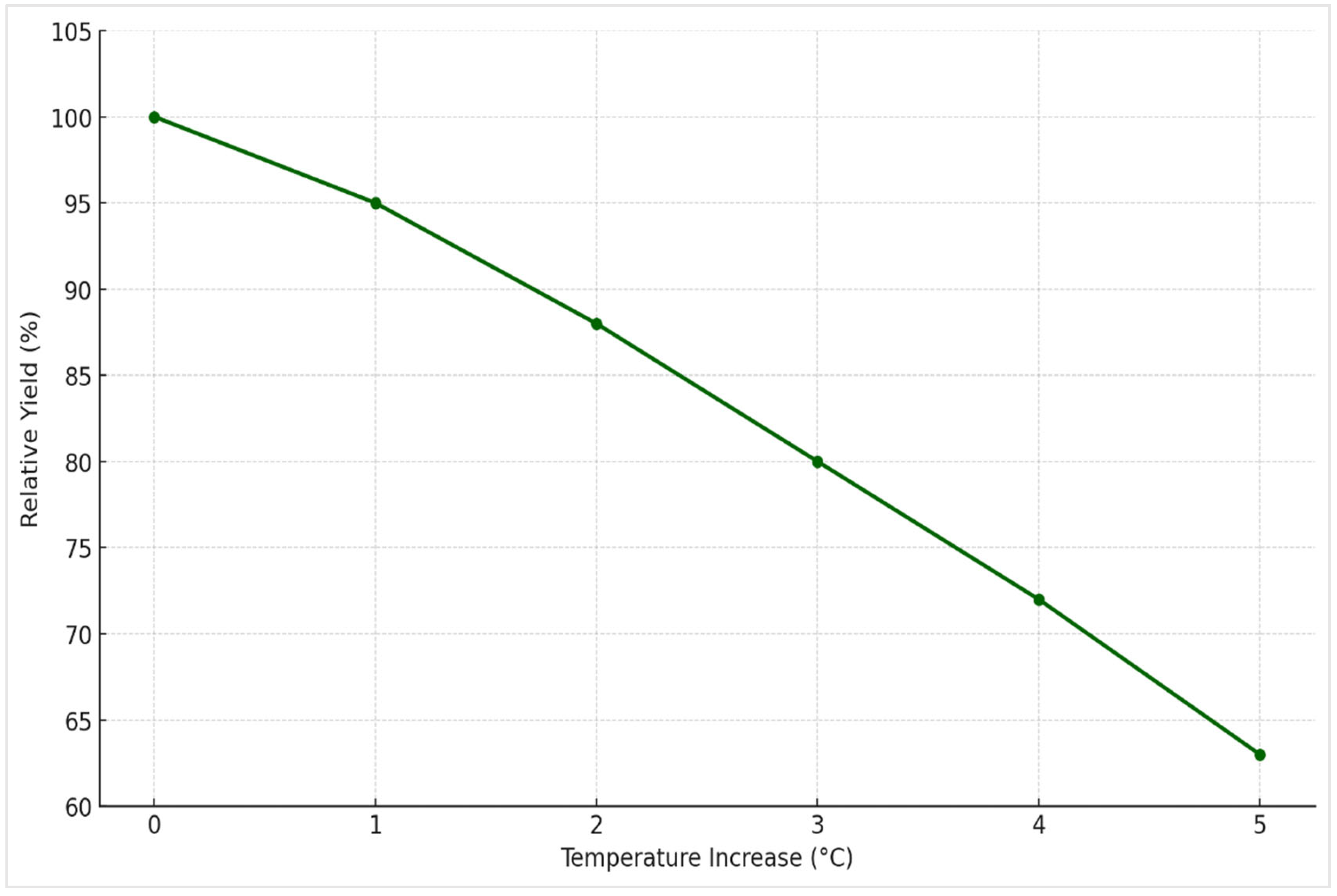 Agronomy 15 01260 g001
