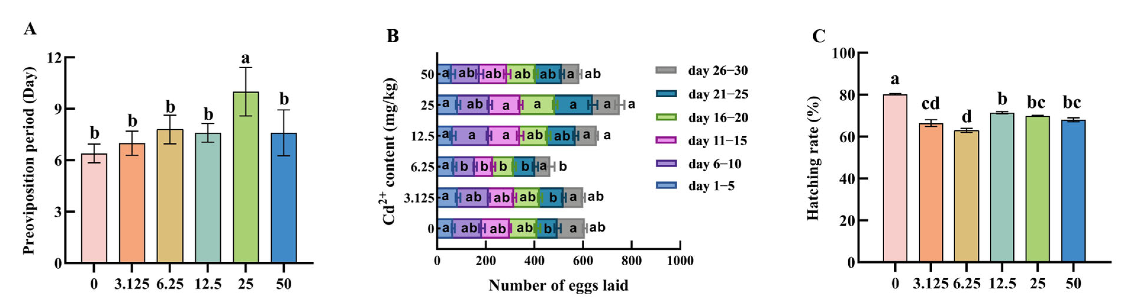 Agronomy 15 01261 g003
