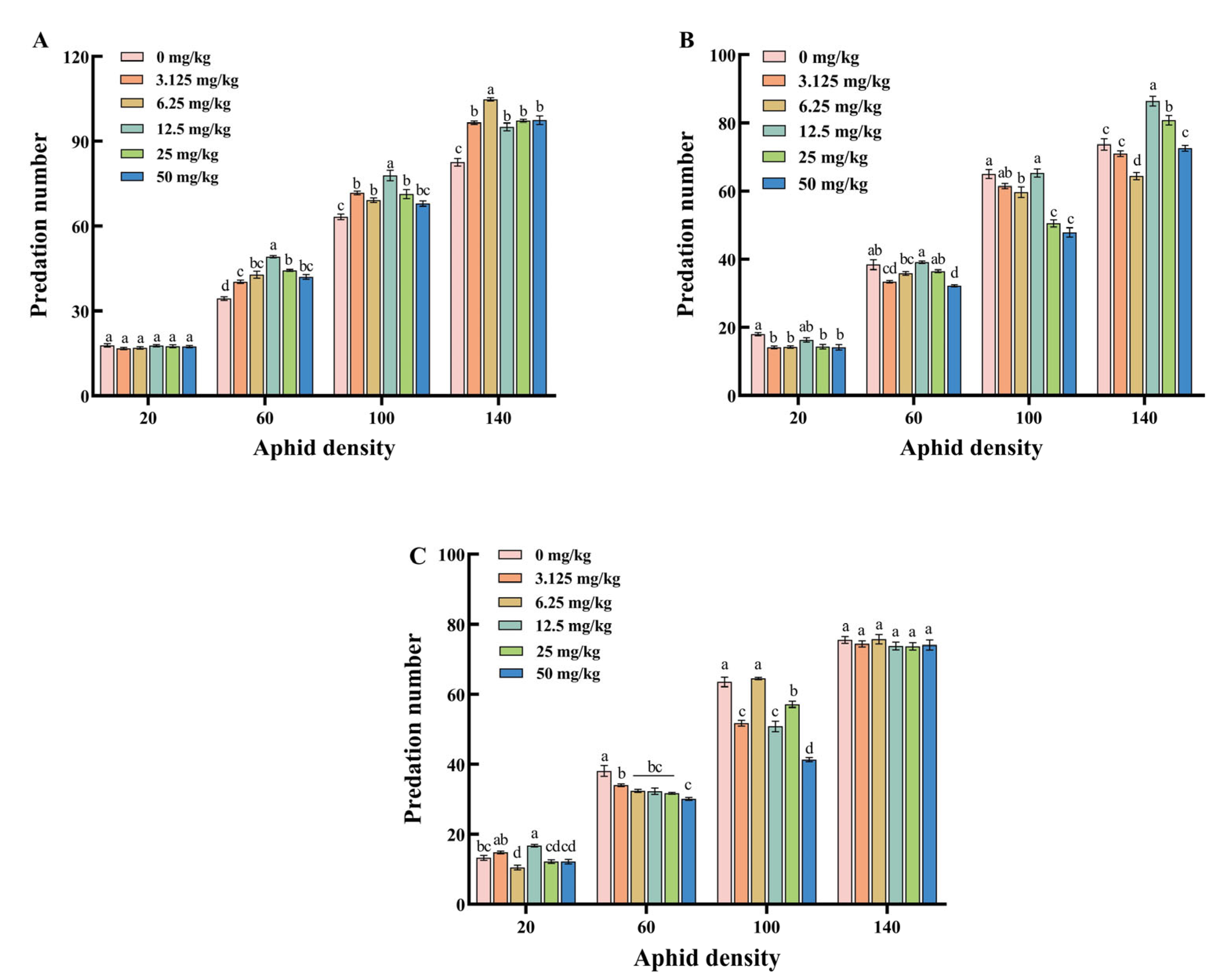 Agronomy 15 01261 g005