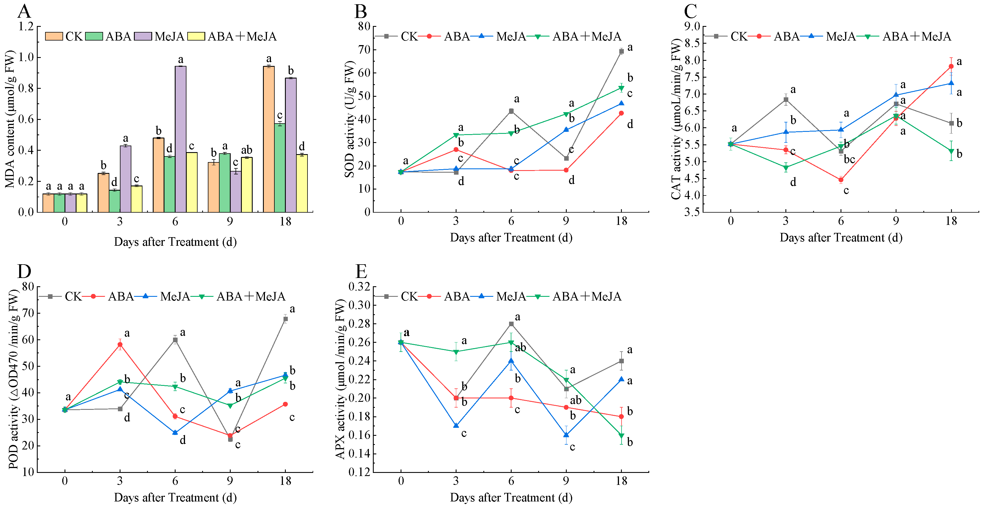 Agronomy 15 01263 g006