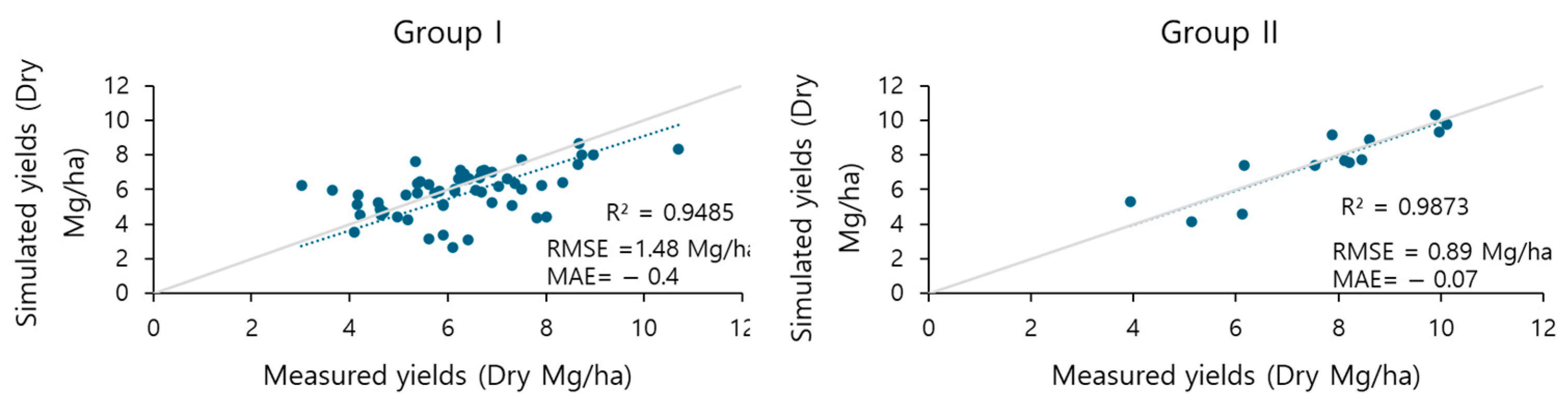 Agronomy 15 01264 g004