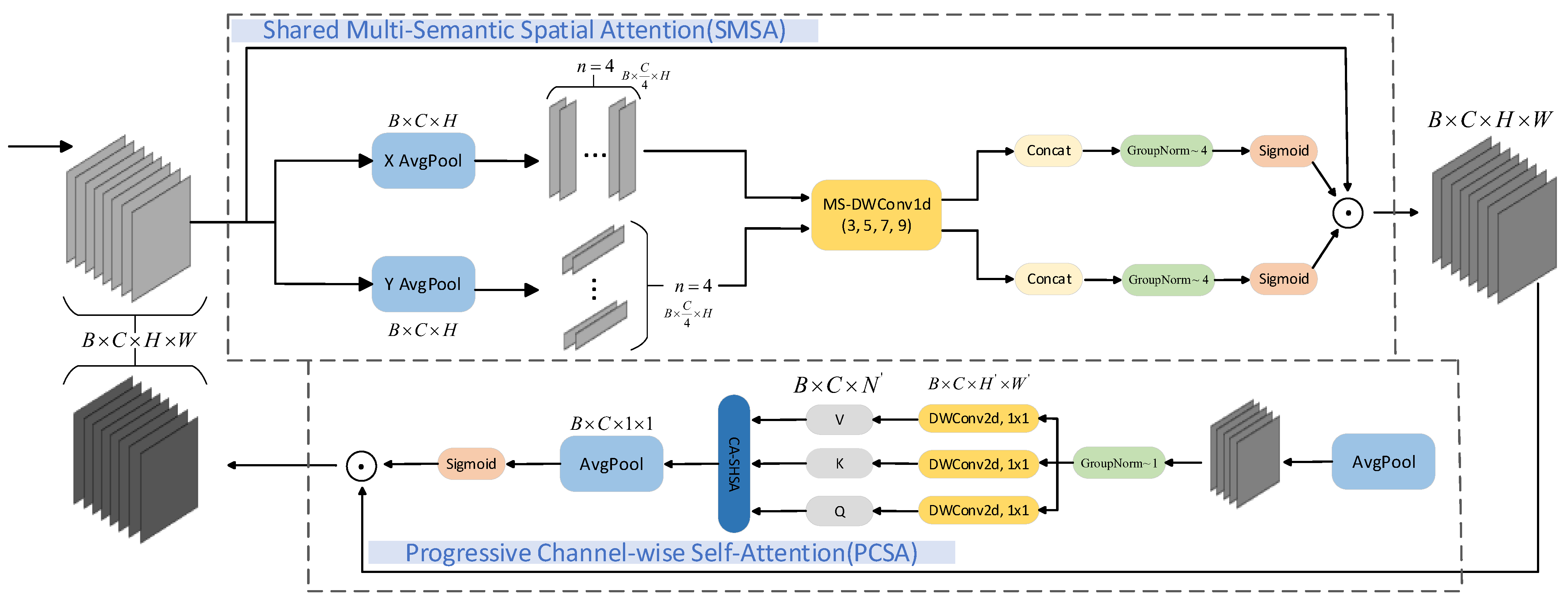 Agronomy 15 01266 g005