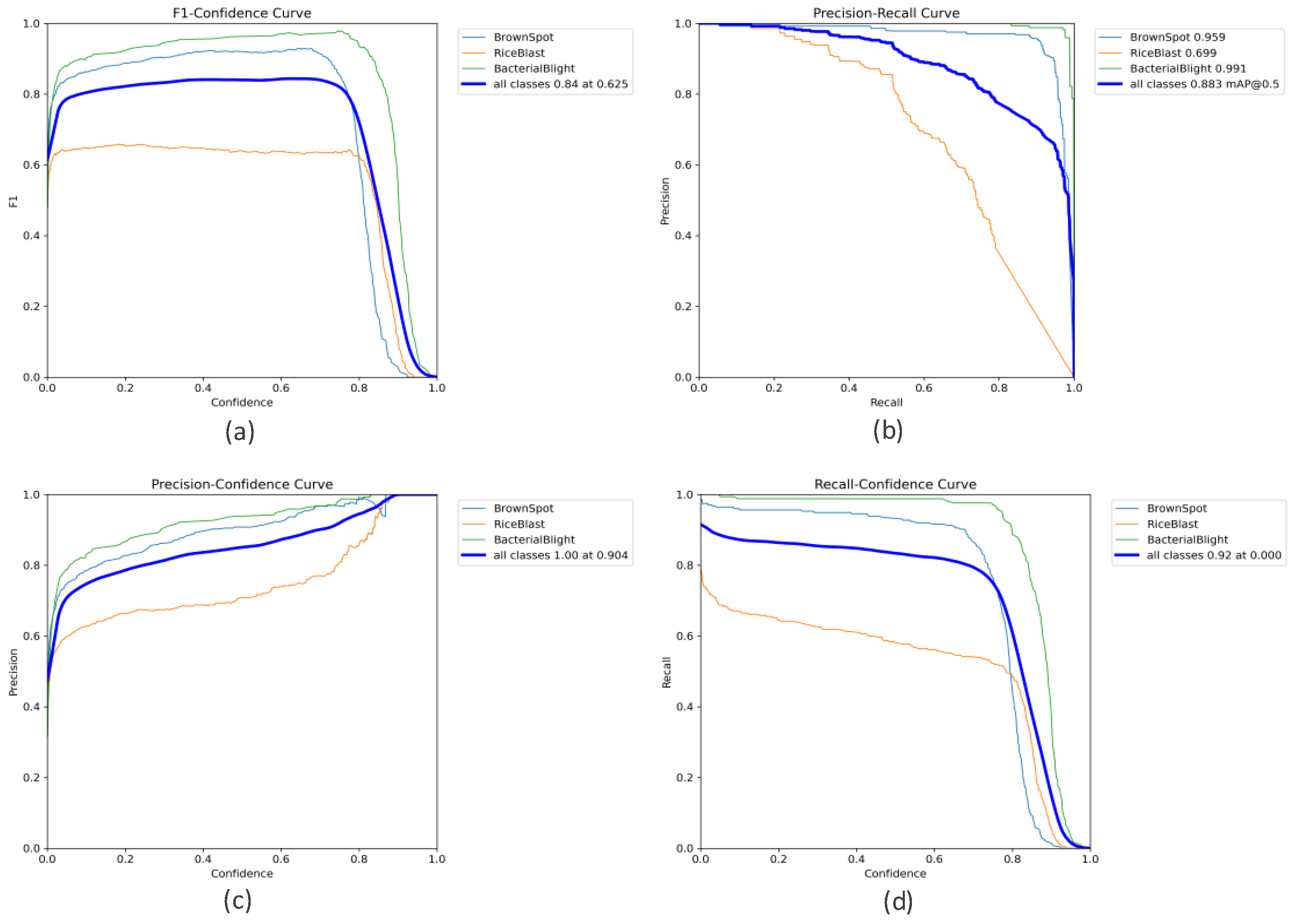 Agronomy 15 01266 g010