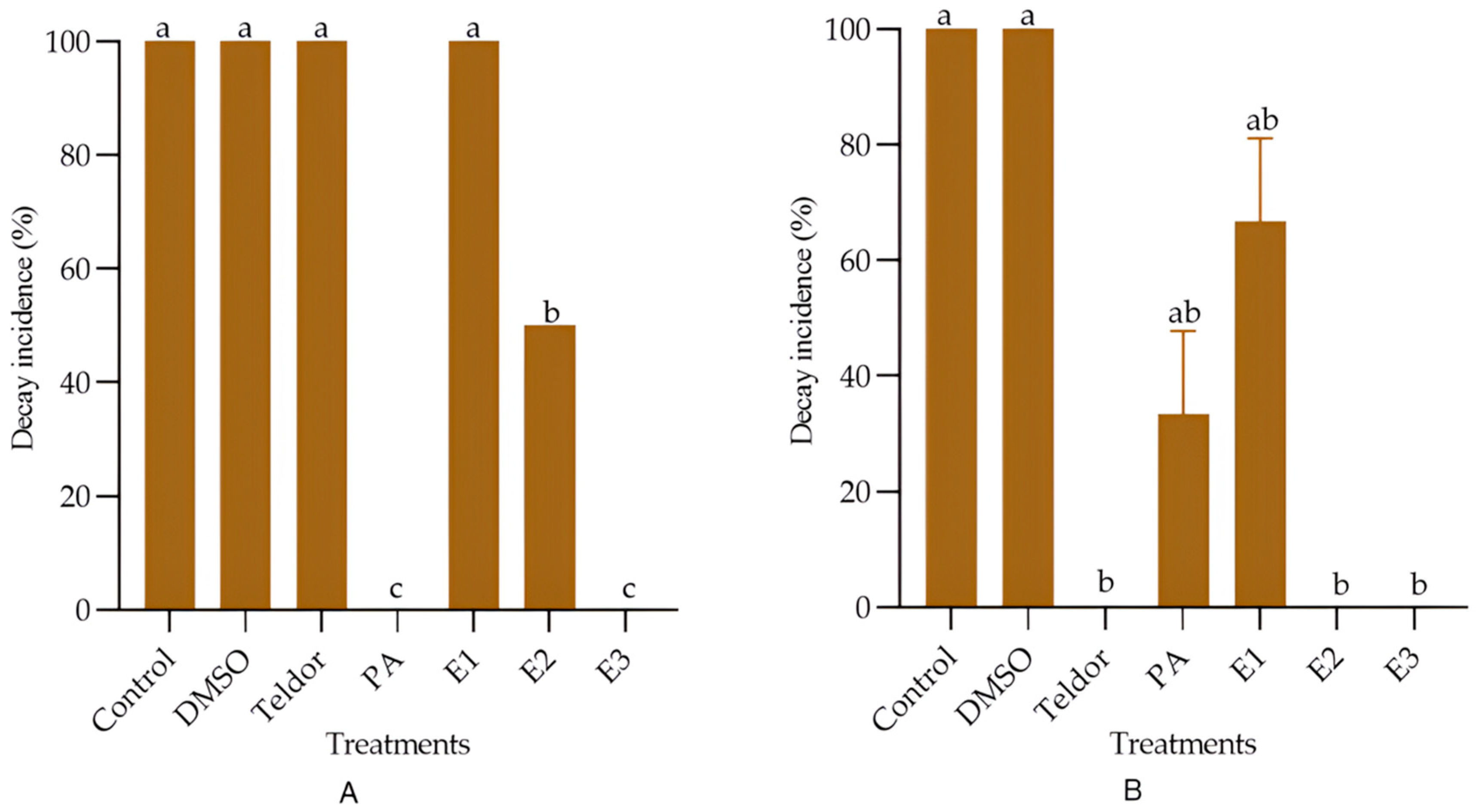 Agronomy 15 01268 g002