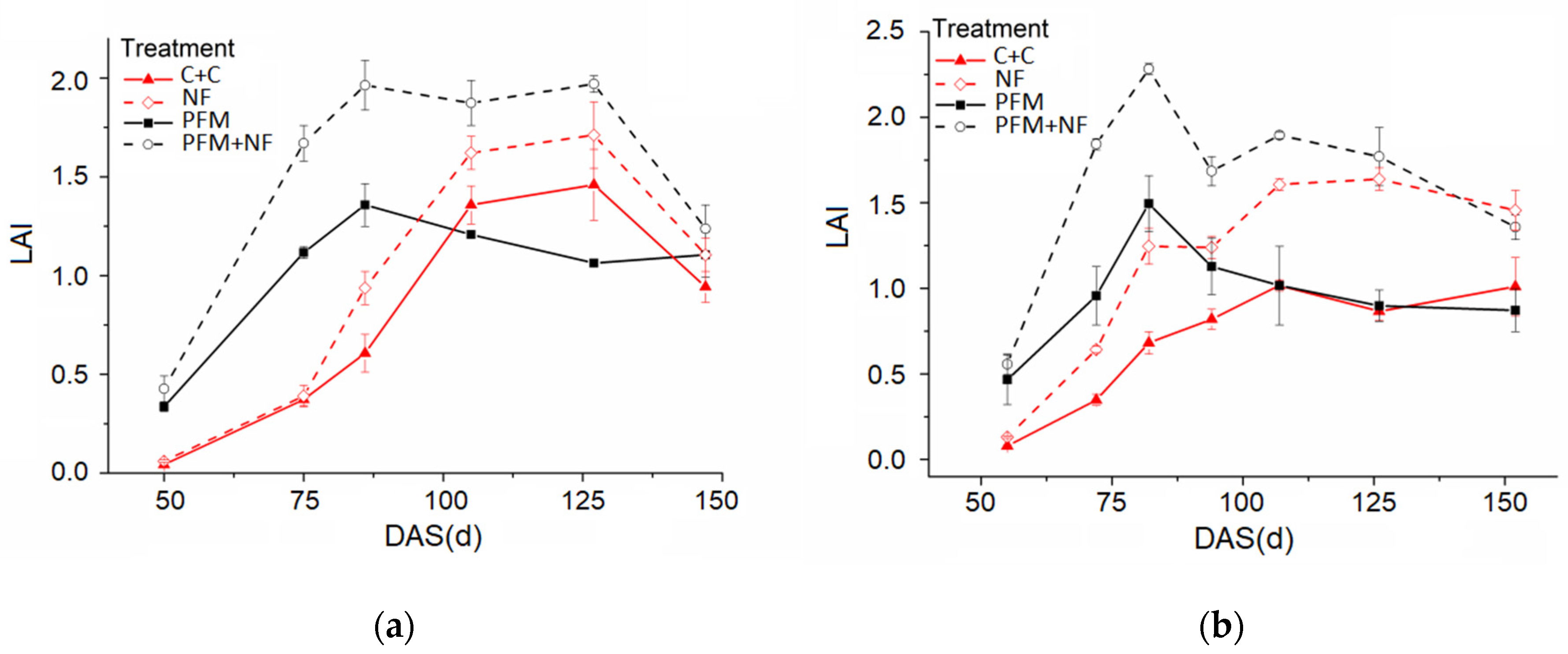 Agronomy 15 01269 g003