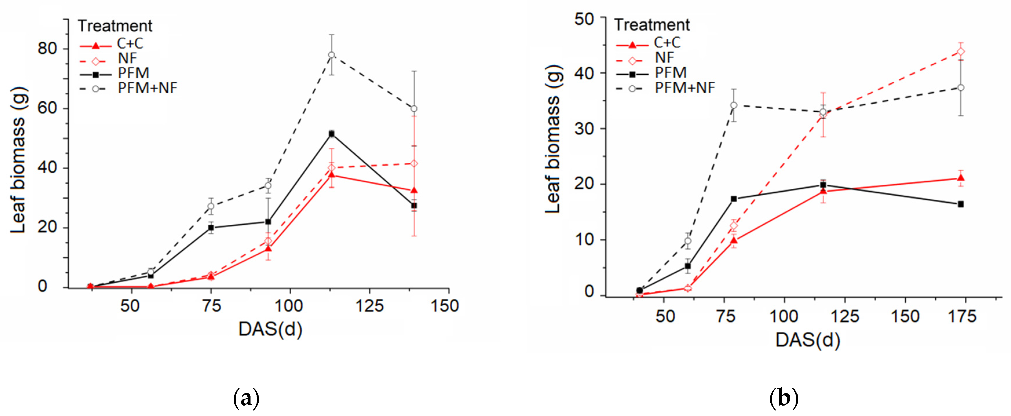 Agronomy 15 01269 g004