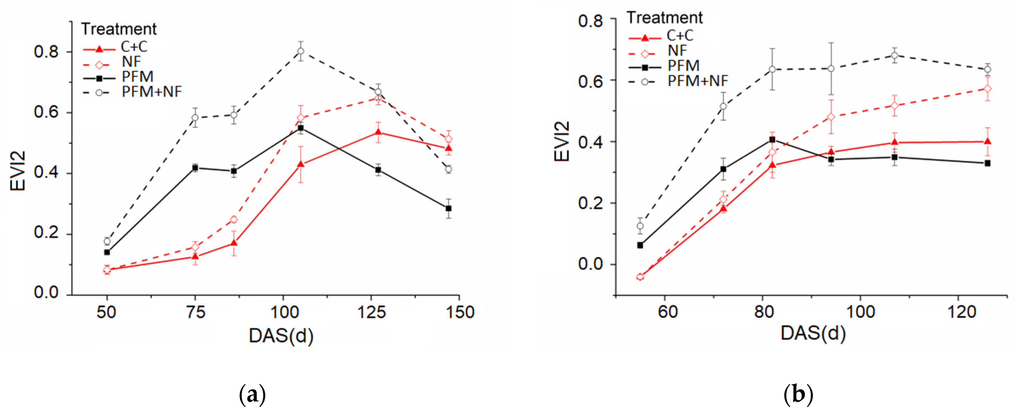 Agronomy 15 01269 g005