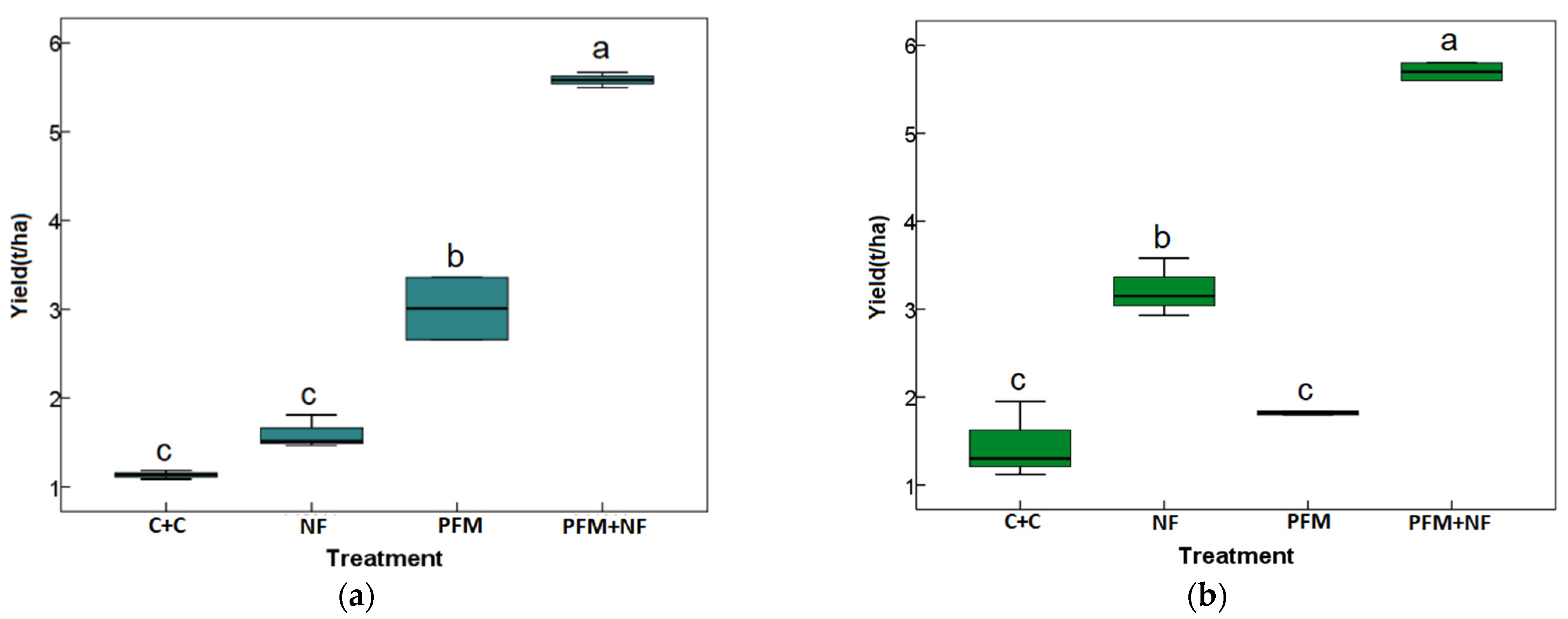 Agronomy 15 01269 g007
