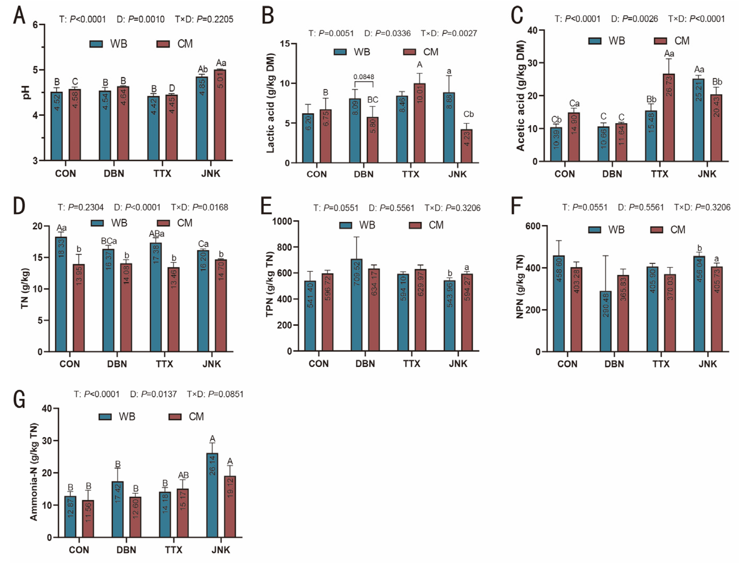 Agronomy 15 01271 g003