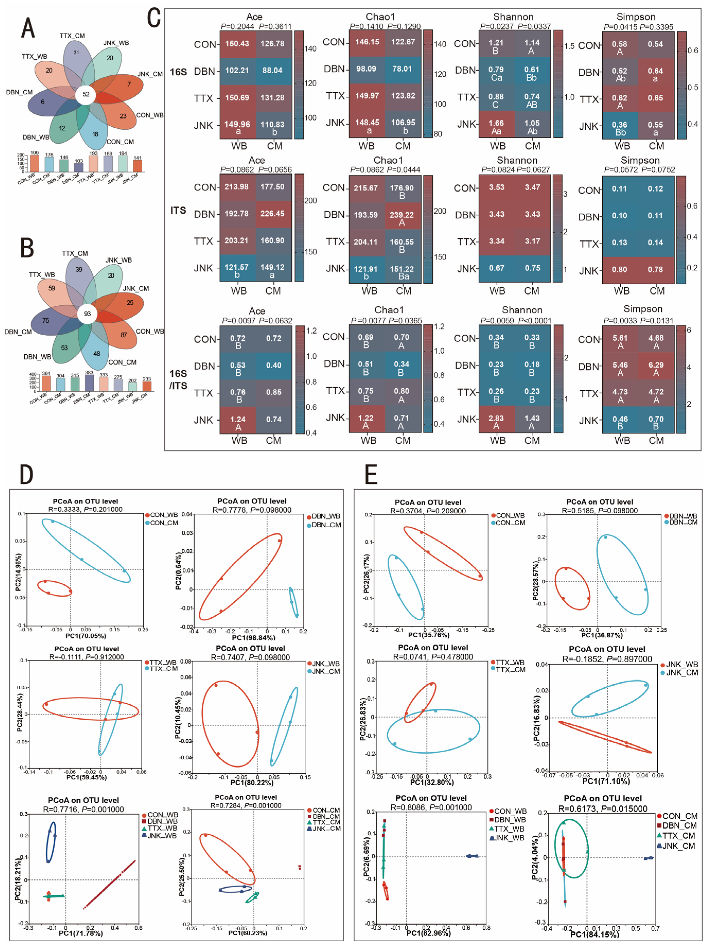 Agronomy 15 01271 g004