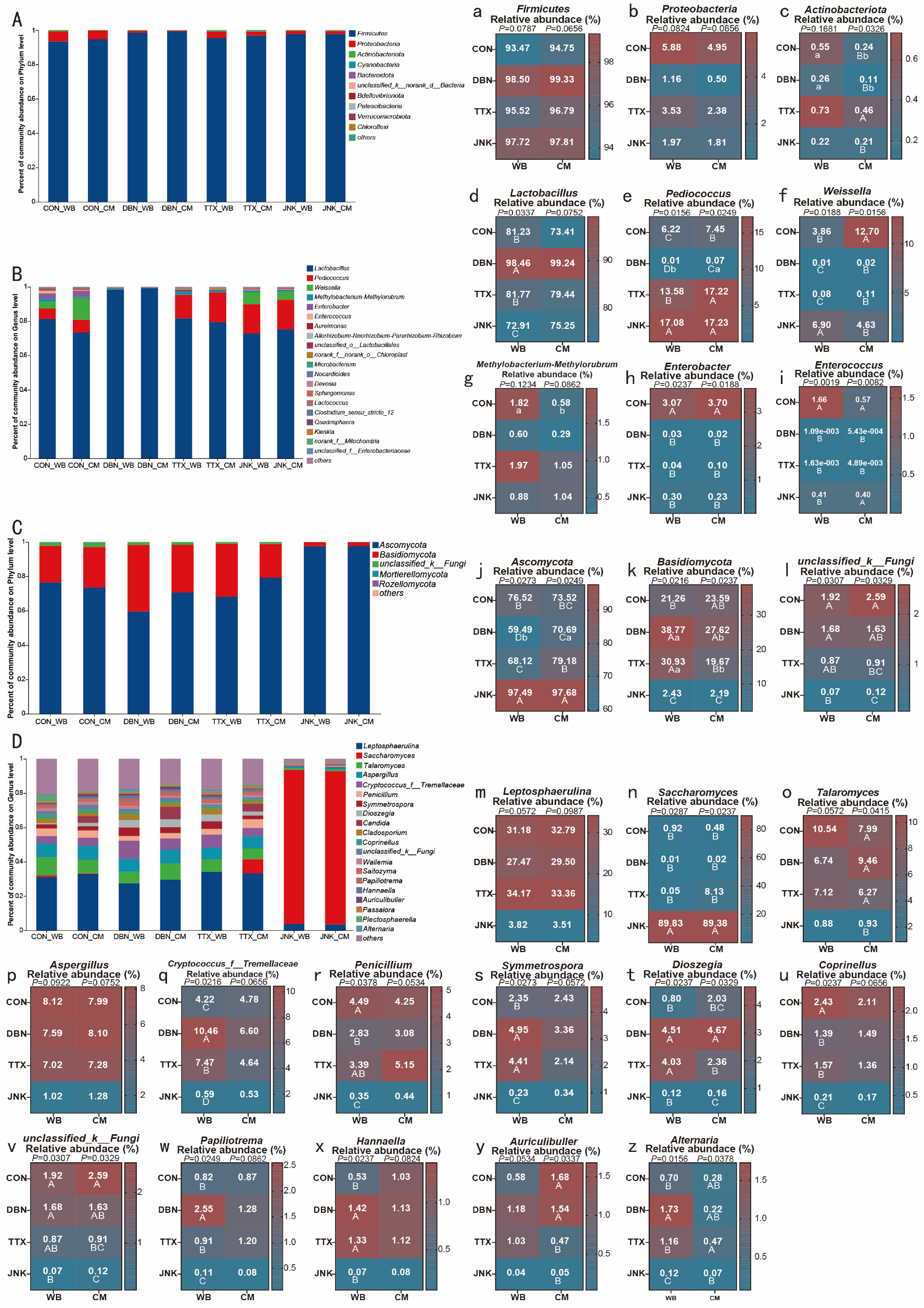 Agronomy 15 01271 g005