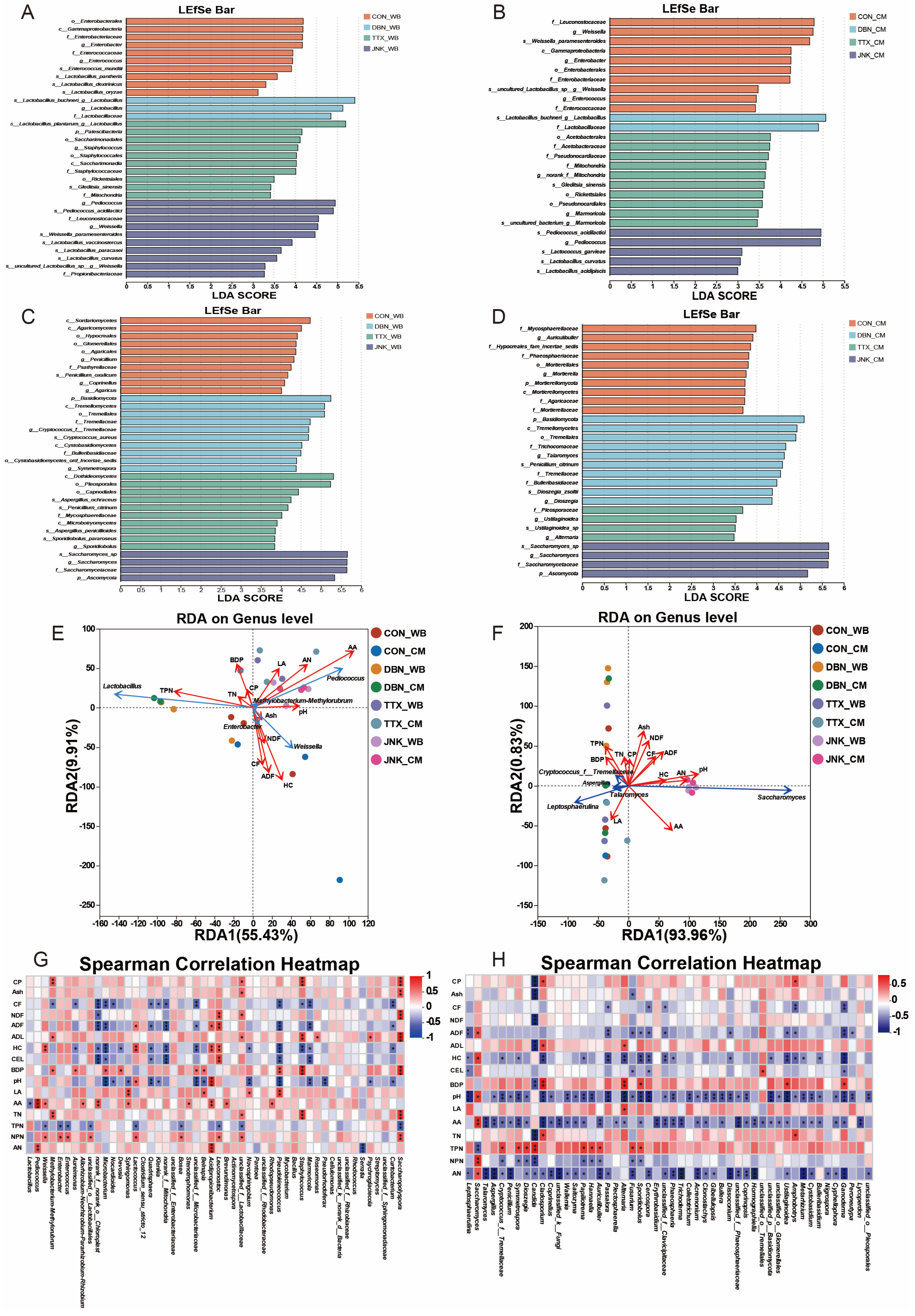 Agronomy 15 01271 g006