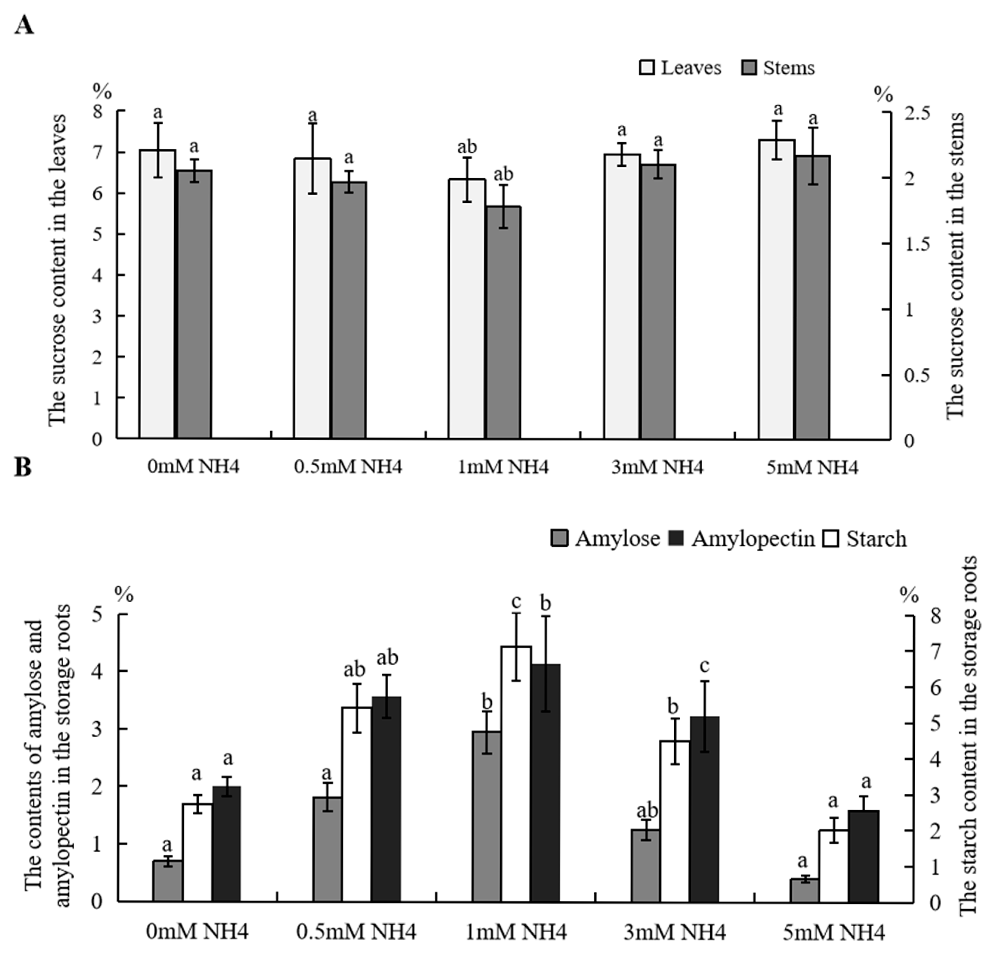 Agronomy 15 01272 g001