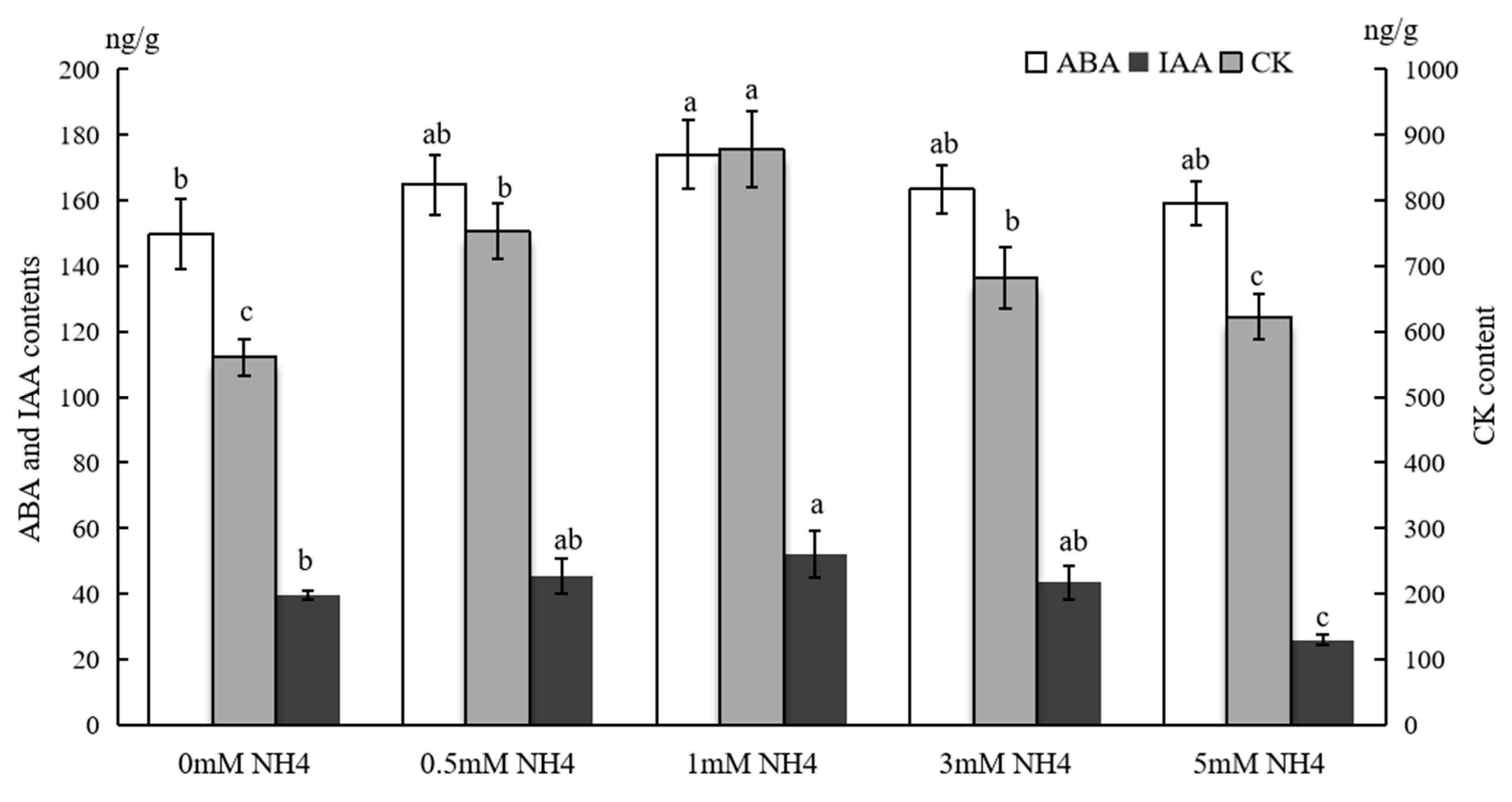 Agronomy 15 01272 g002