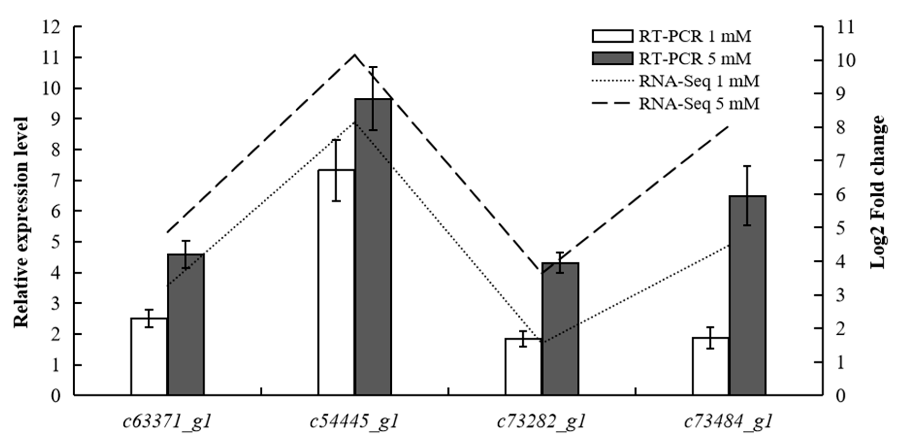 Agronomy 15 01272 g005