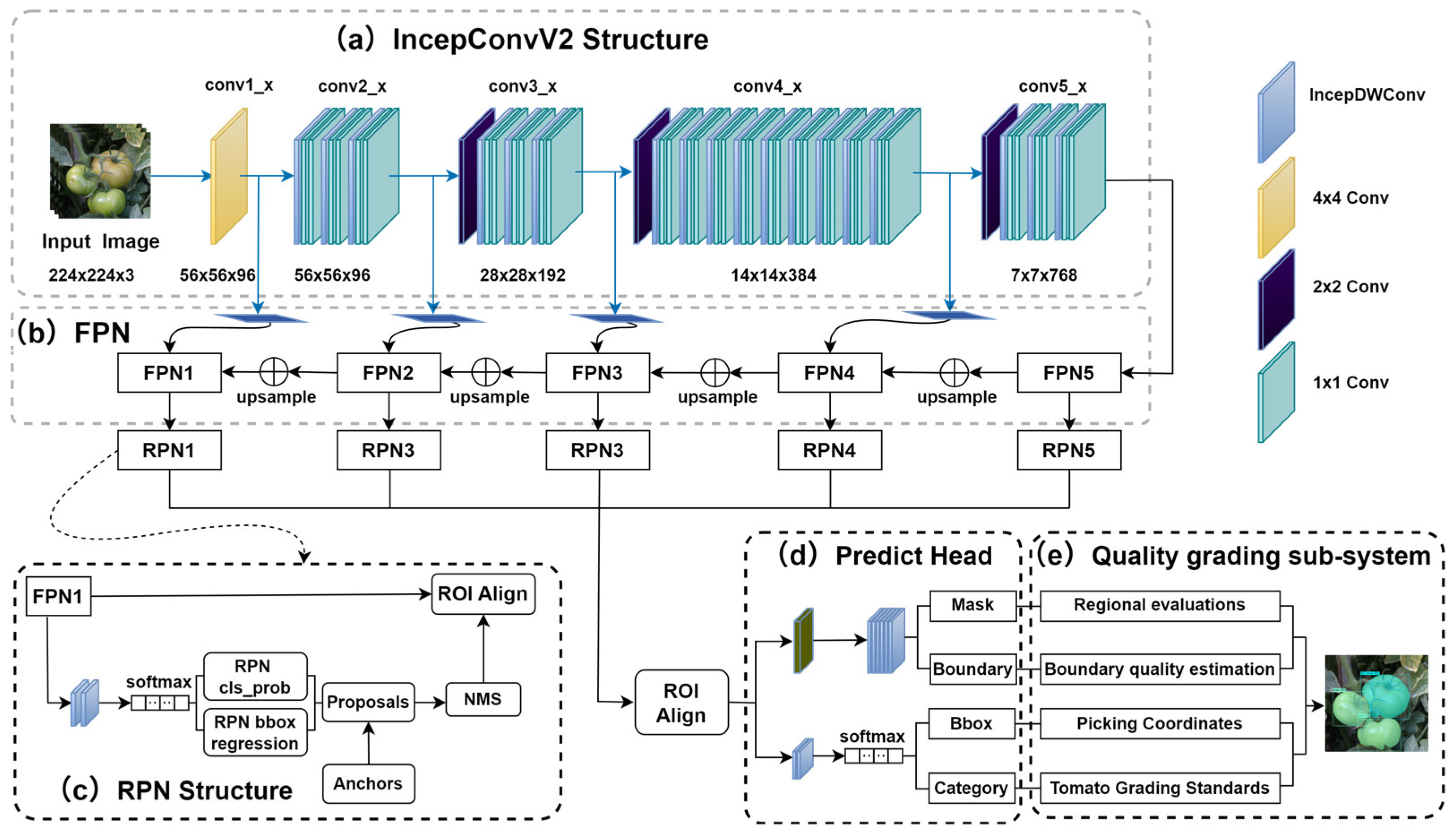 Agronomy 15 01273 g003