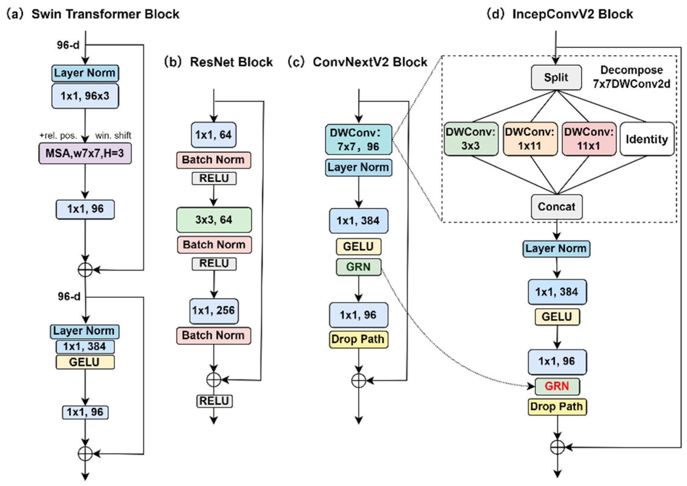 Agronomy 15 01273 g004
