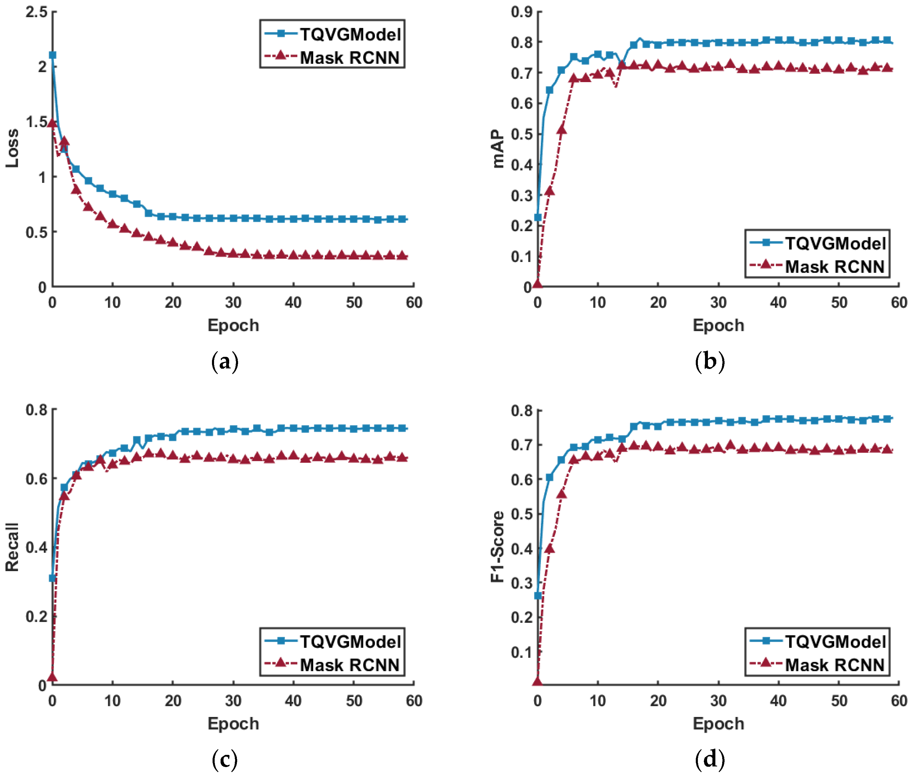 Agronomy 15 01273 g009