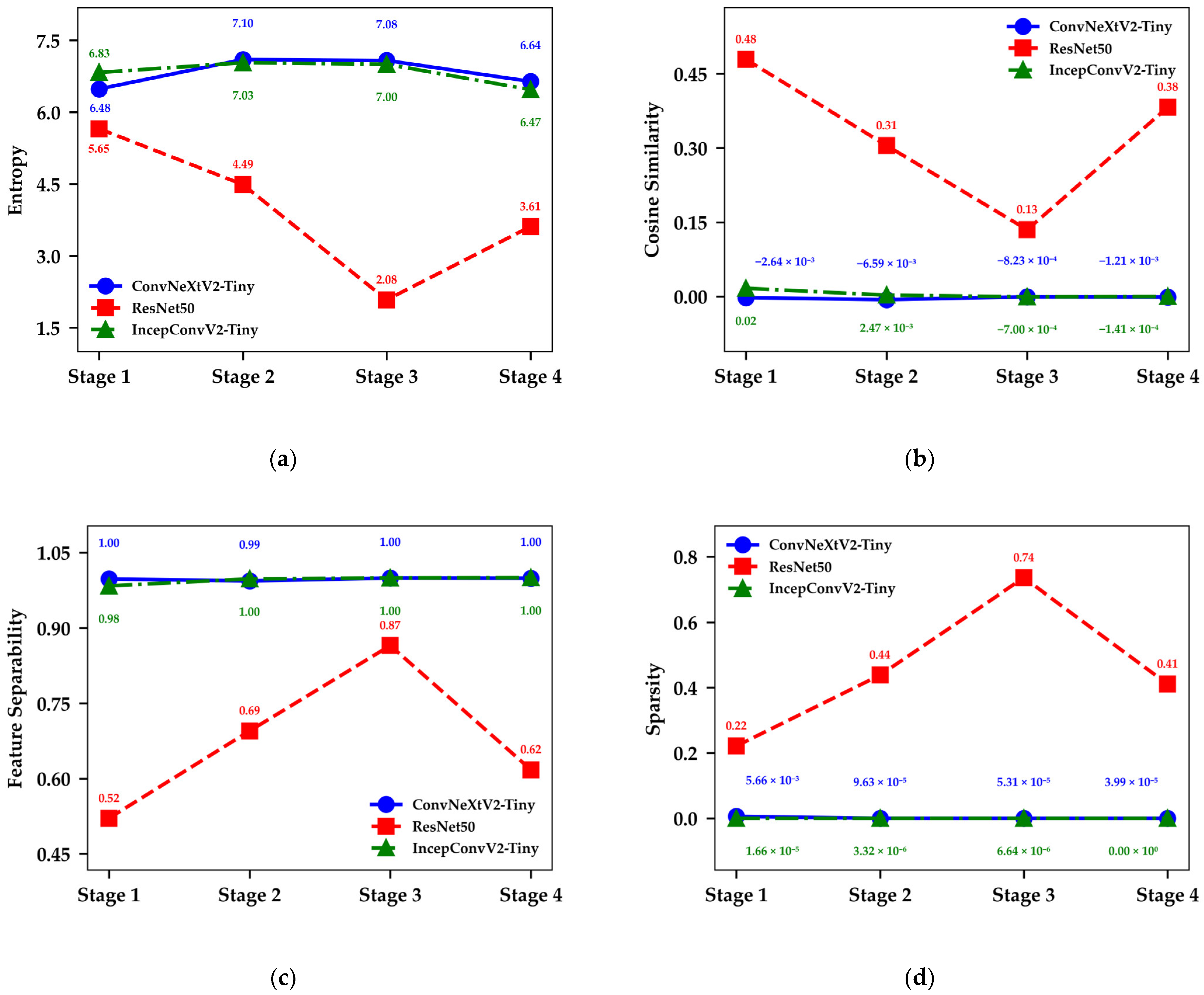 Agronomy 15 01273 g013