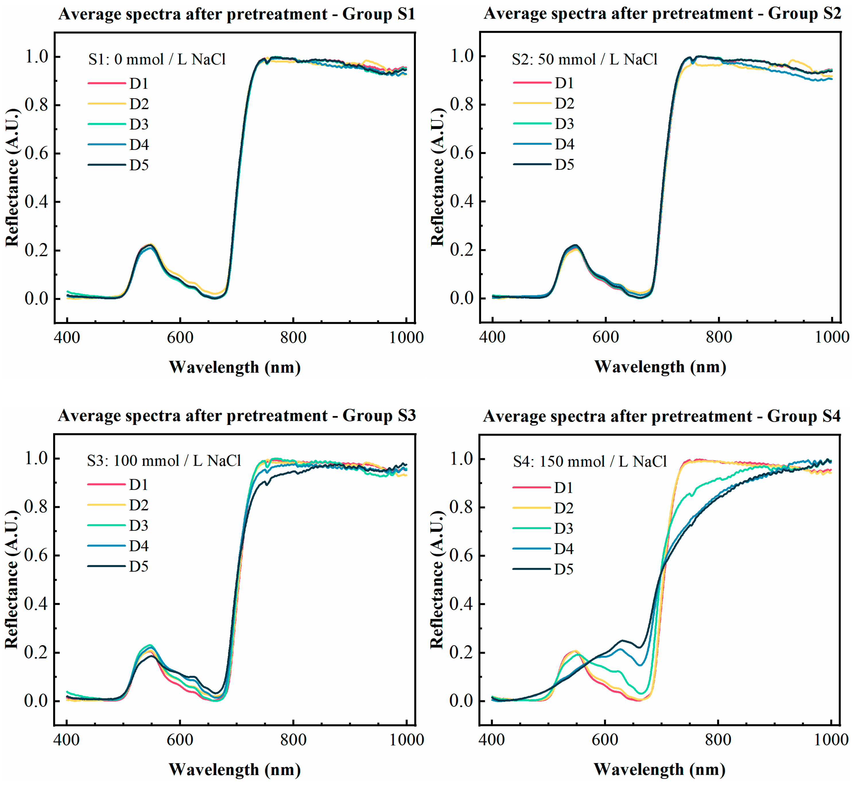 Agronomy 15 01275 g006