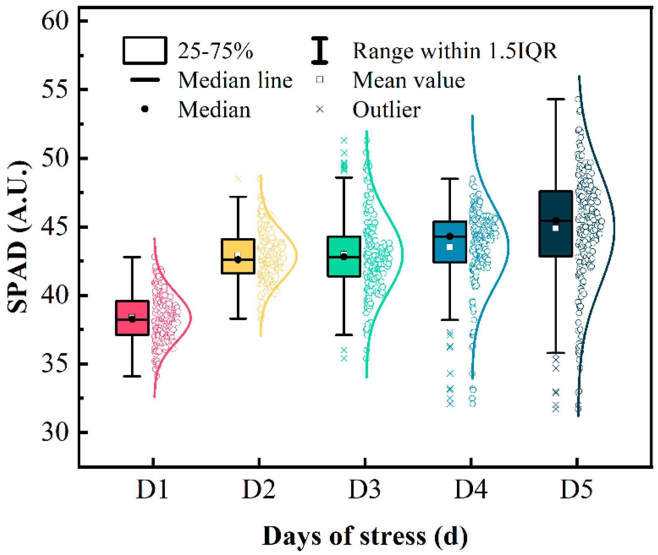 Agronomy 15 01275 g007