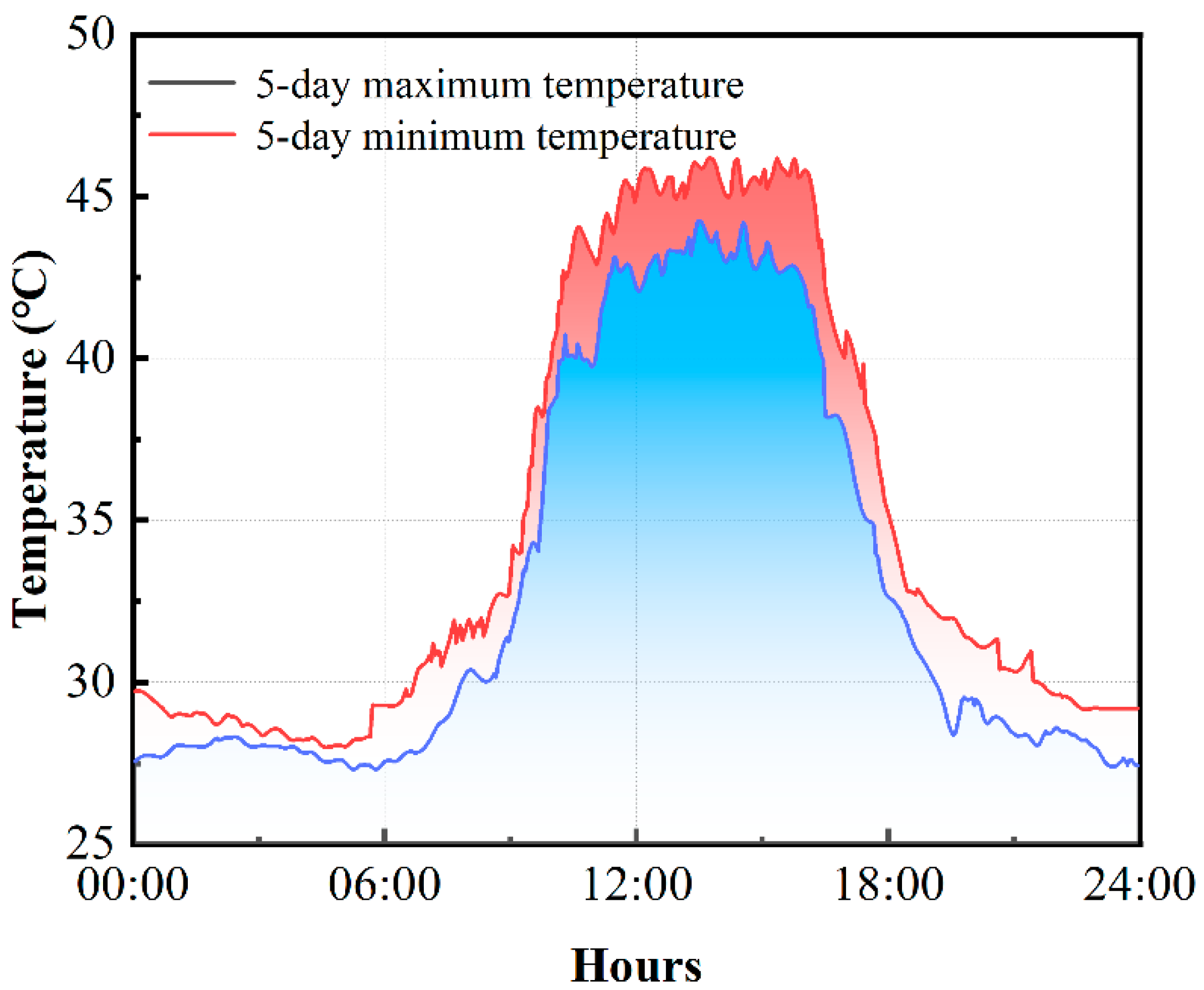 Agronomy 15 01275 g008