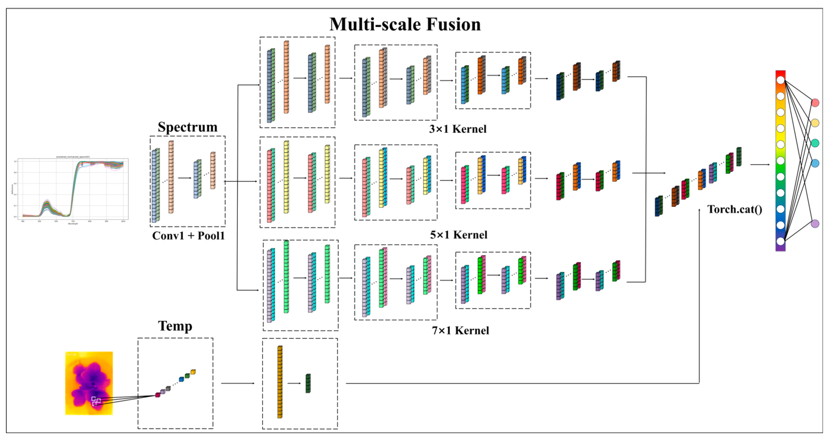 Agronomy 15 01275 g010