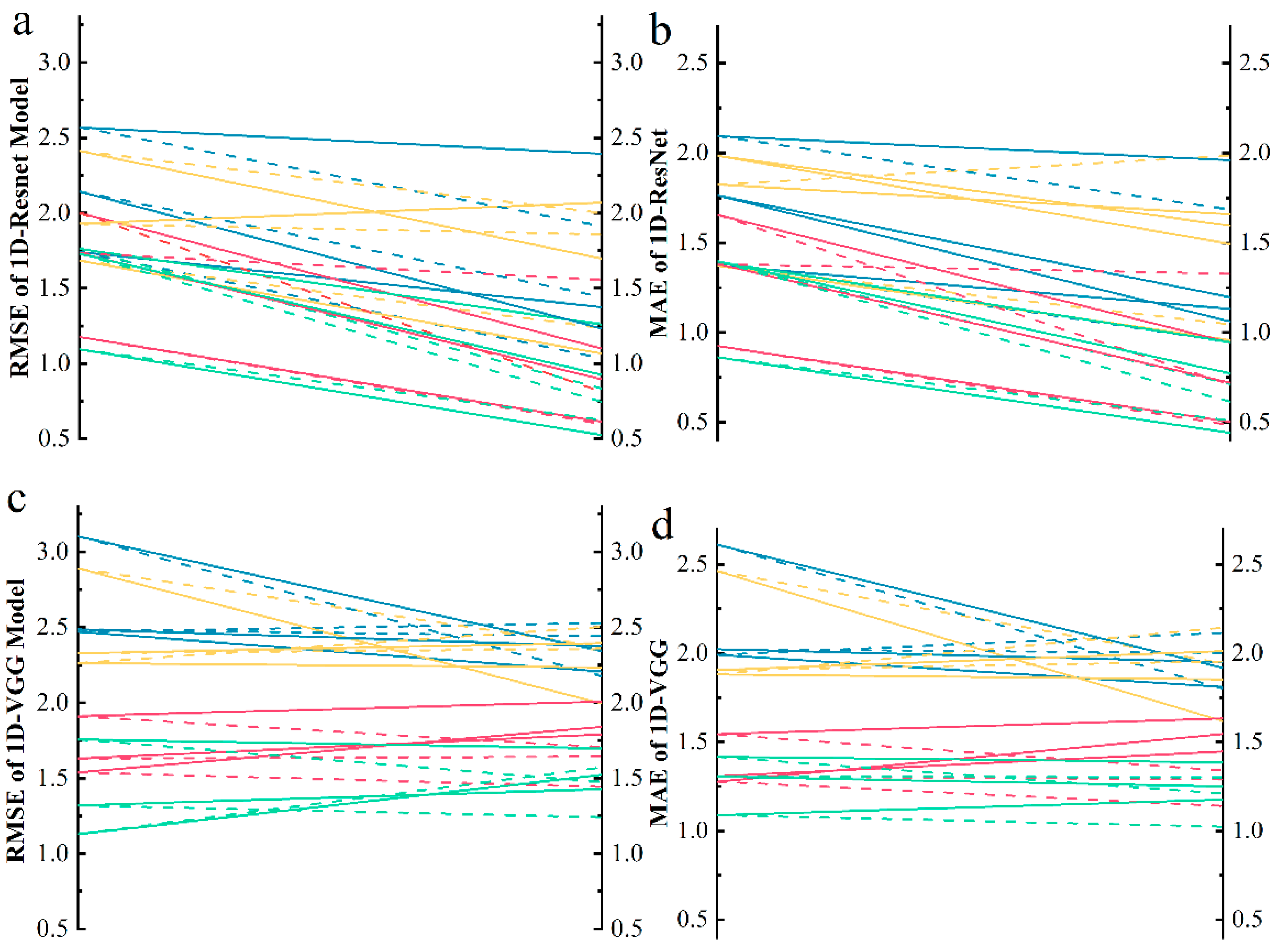 Agronomy 15 01275 g011