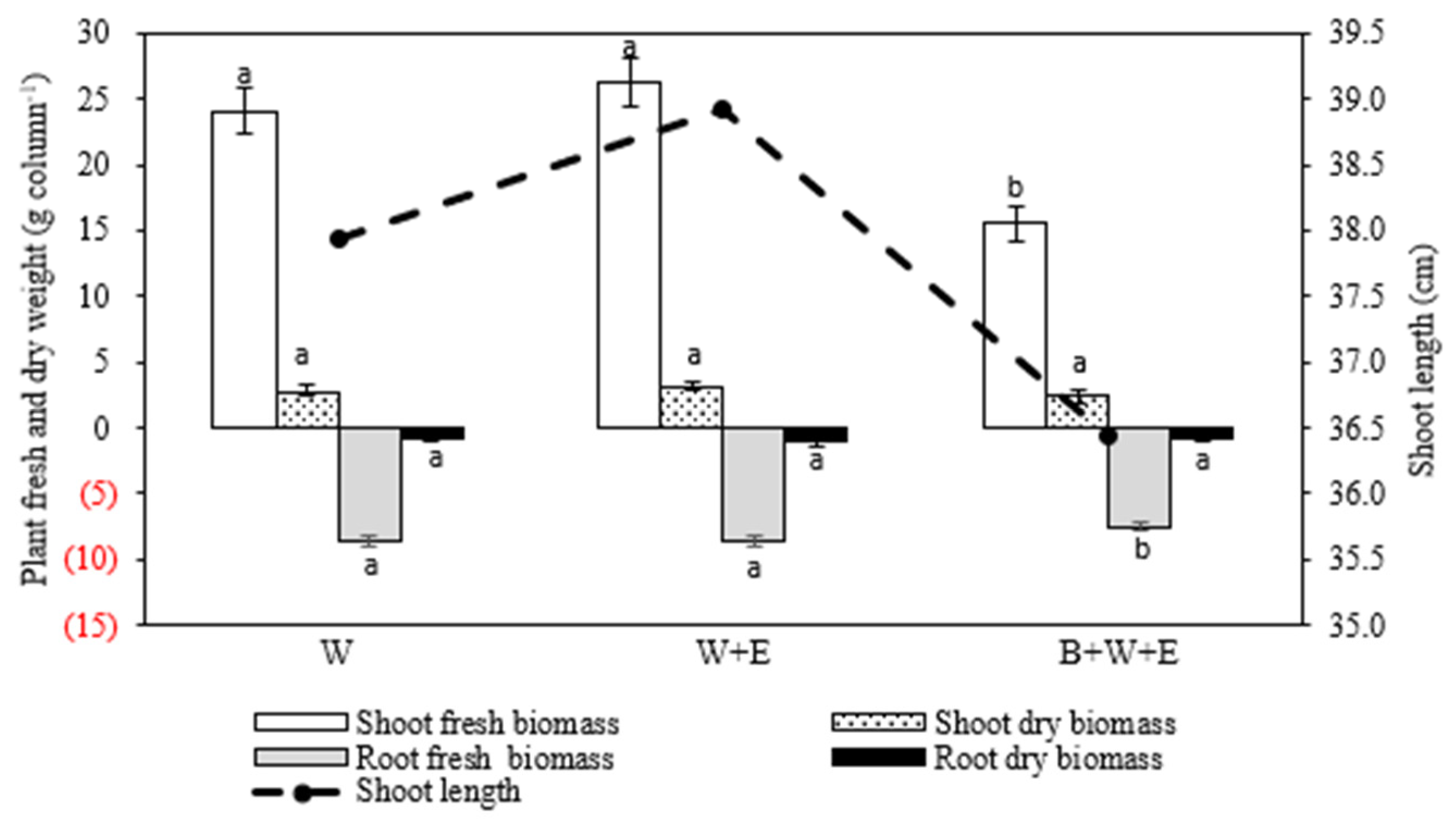 Agronomy 15 01276 g003