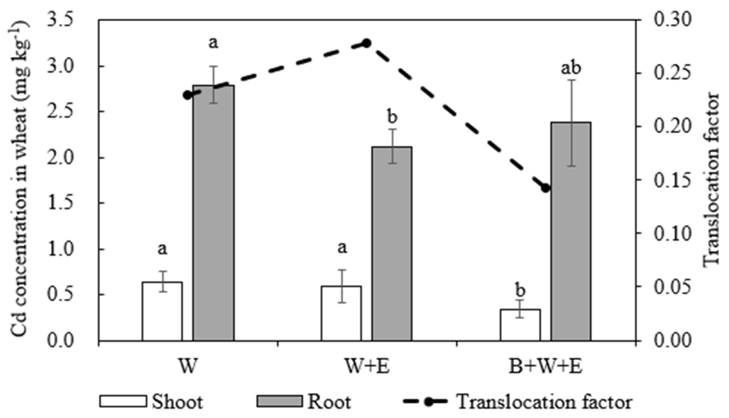 Agronomy 15 01276 g004