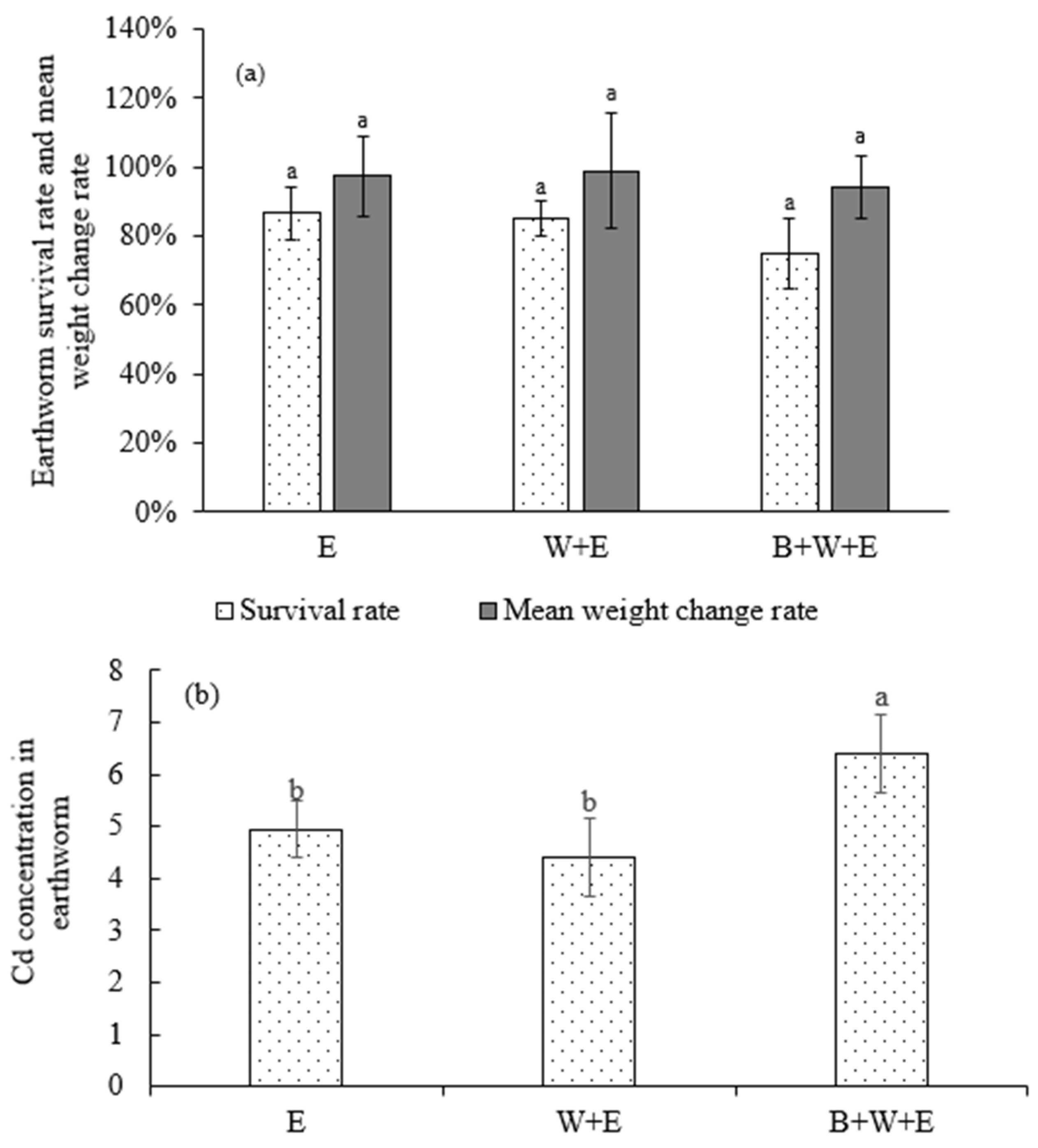 Agronomy 15 01276 g006