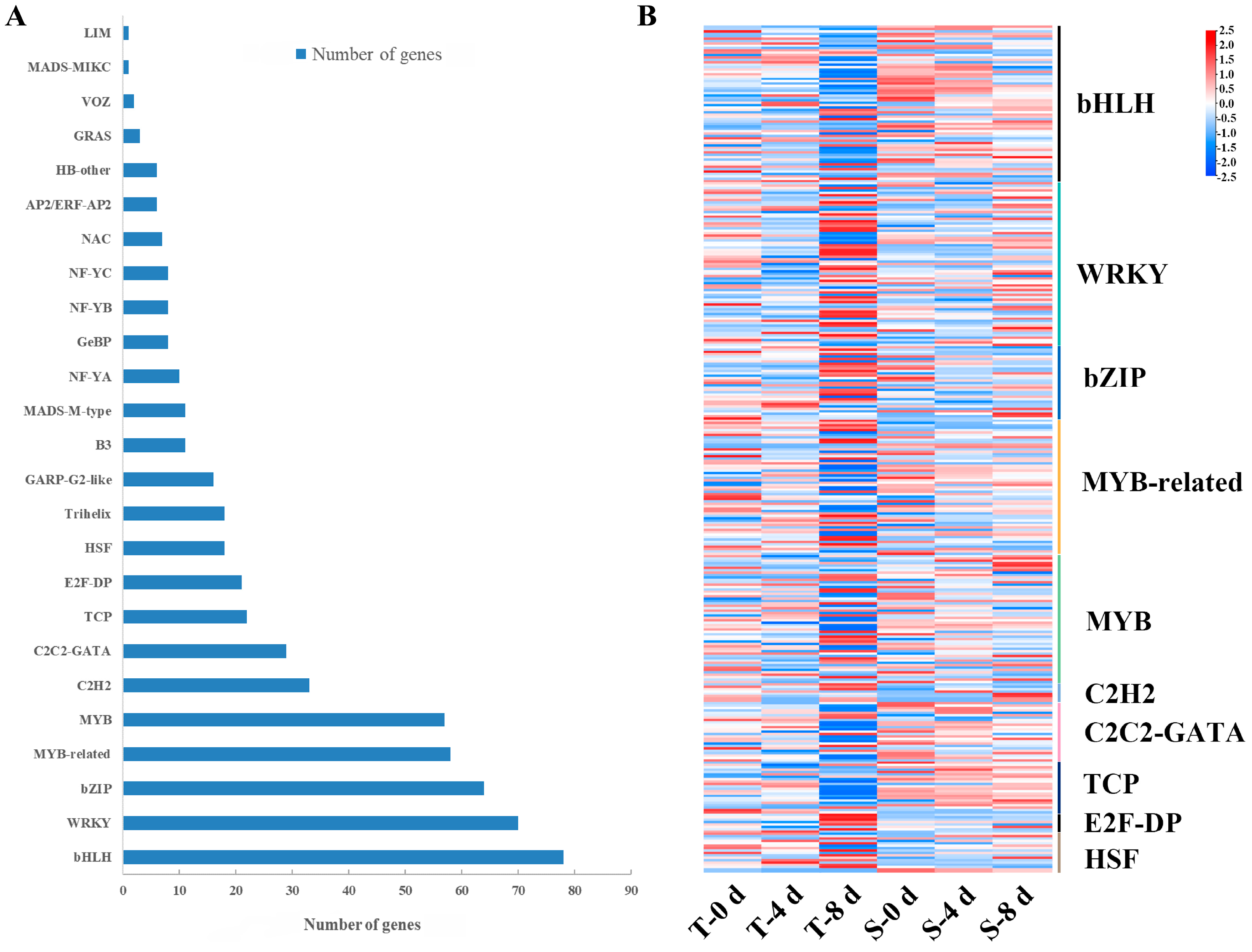 Agronomy 15 01278 g008