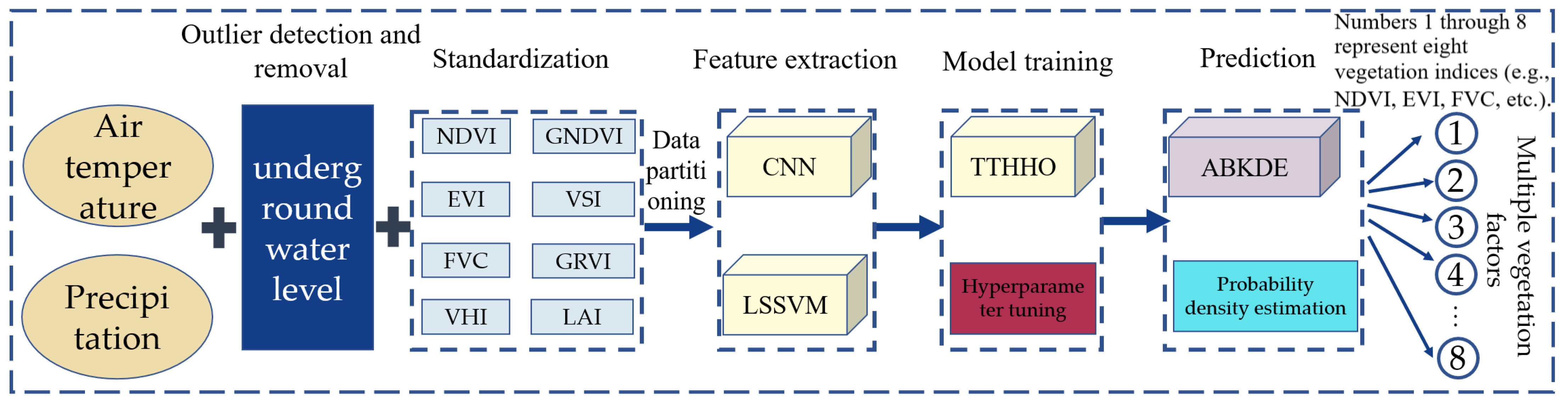 Agronomy 15 01279 g003