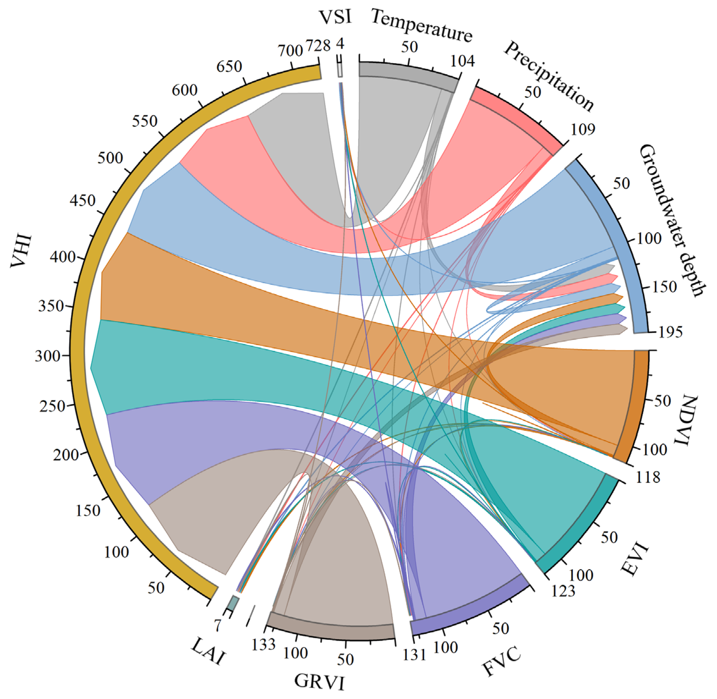 Agronomy 15 01279 g012