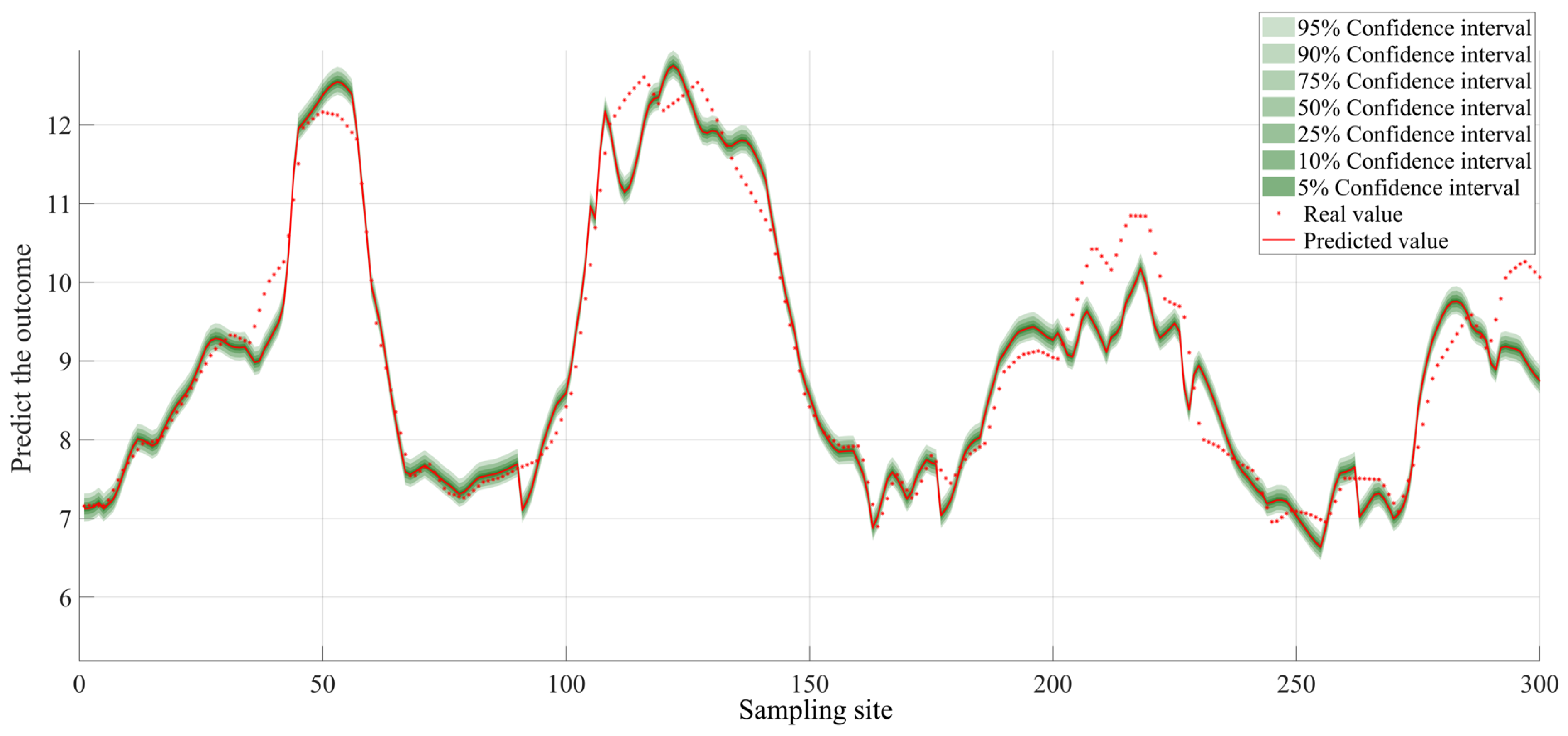 Agronomy 15 01279 g013