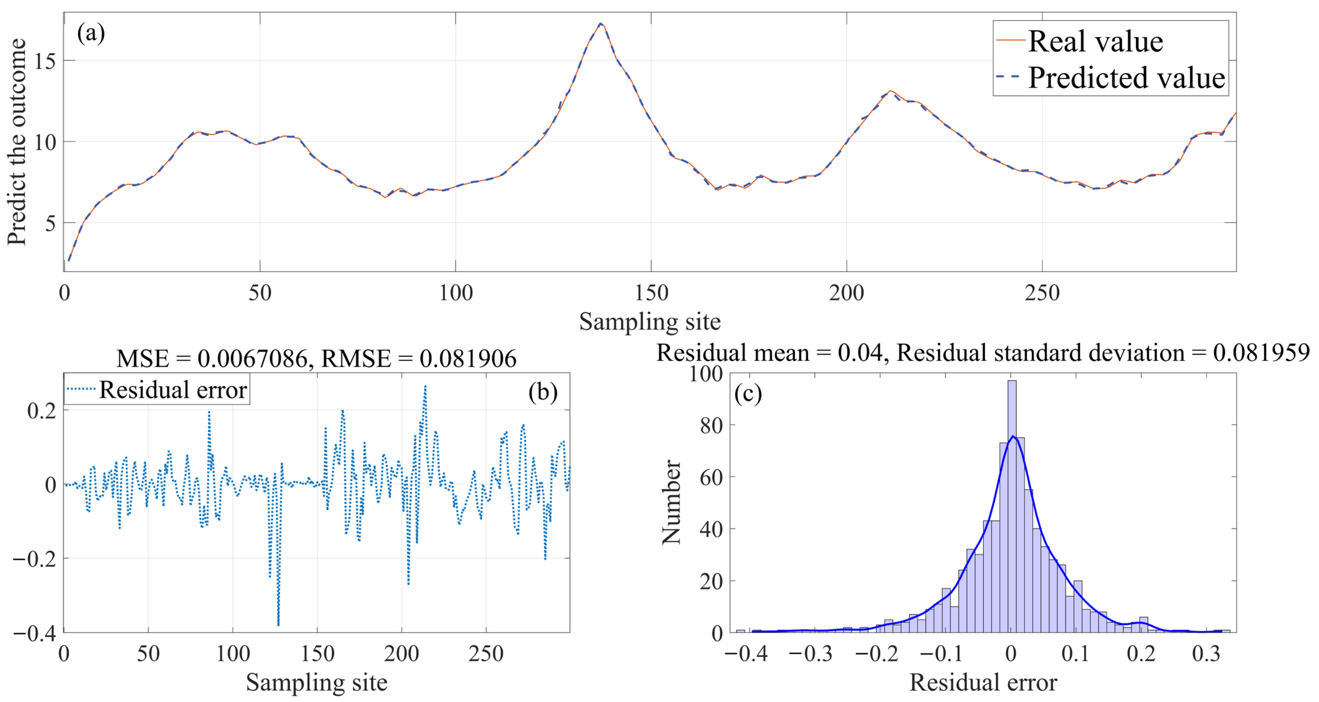 Agronomy 15 01279 g015