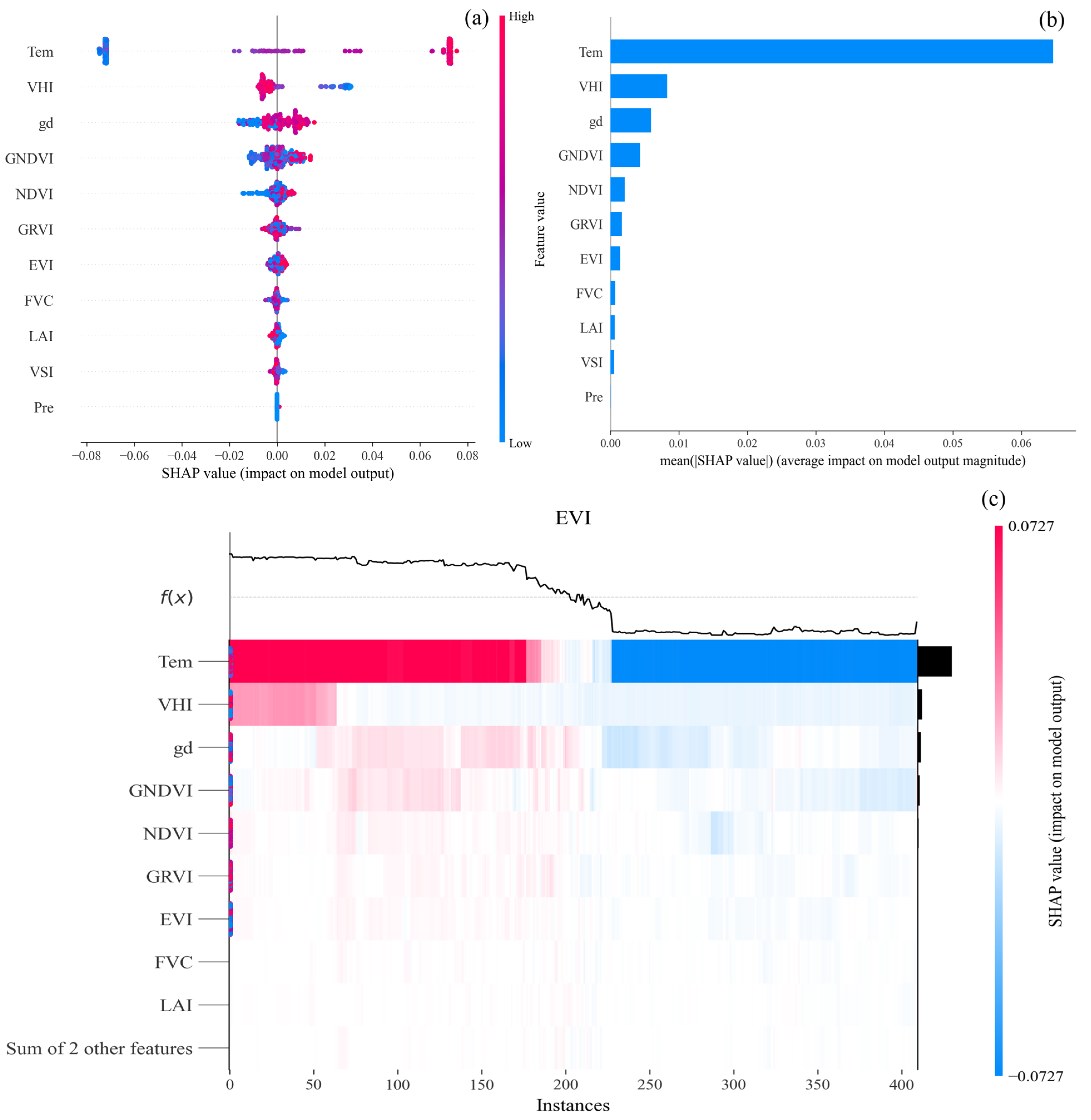 Agronomy 15 01279 g021