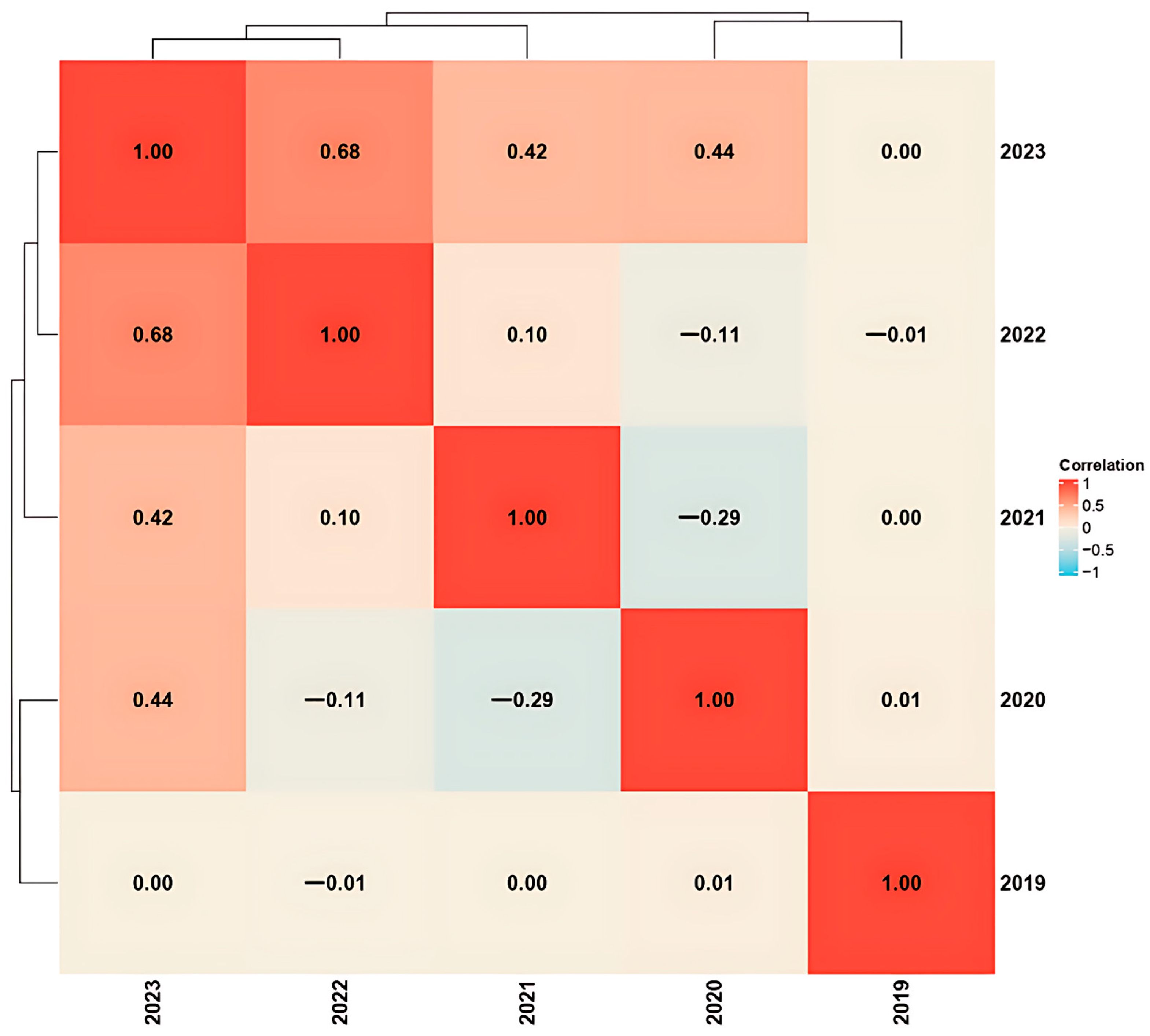 Agronomy 15 01280 g002