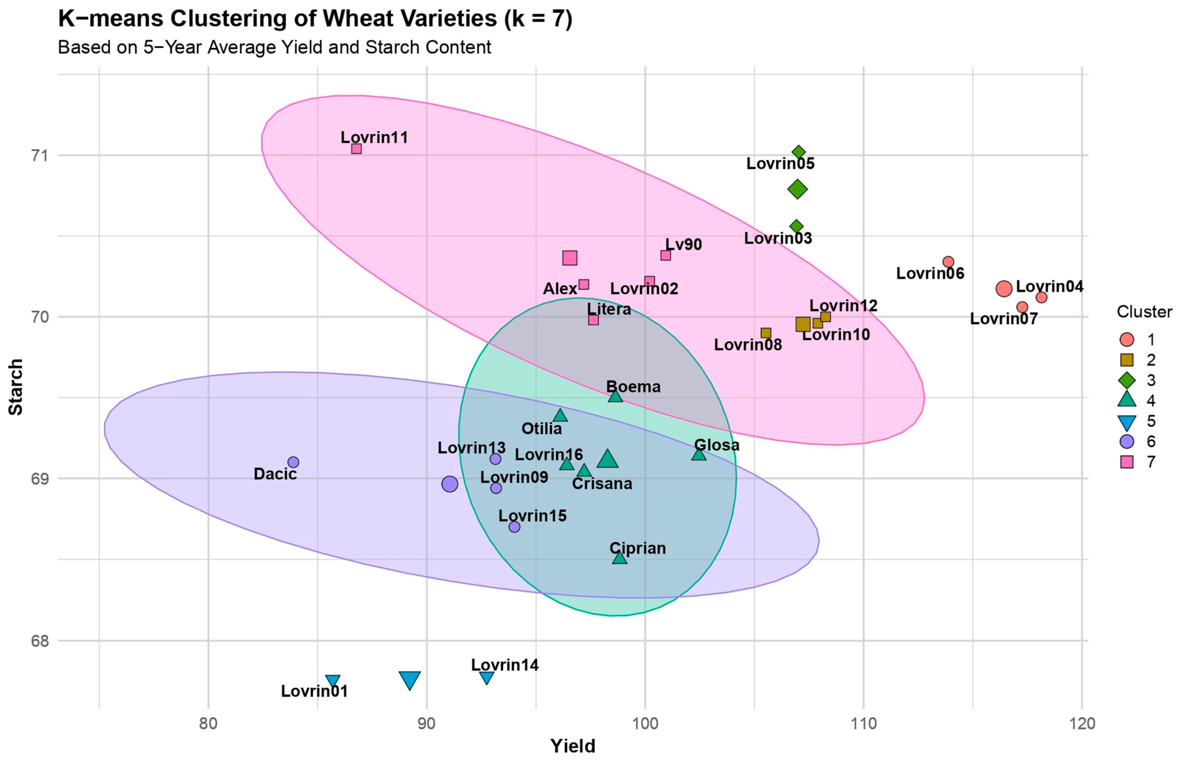 Agronomy 15 01280 g004