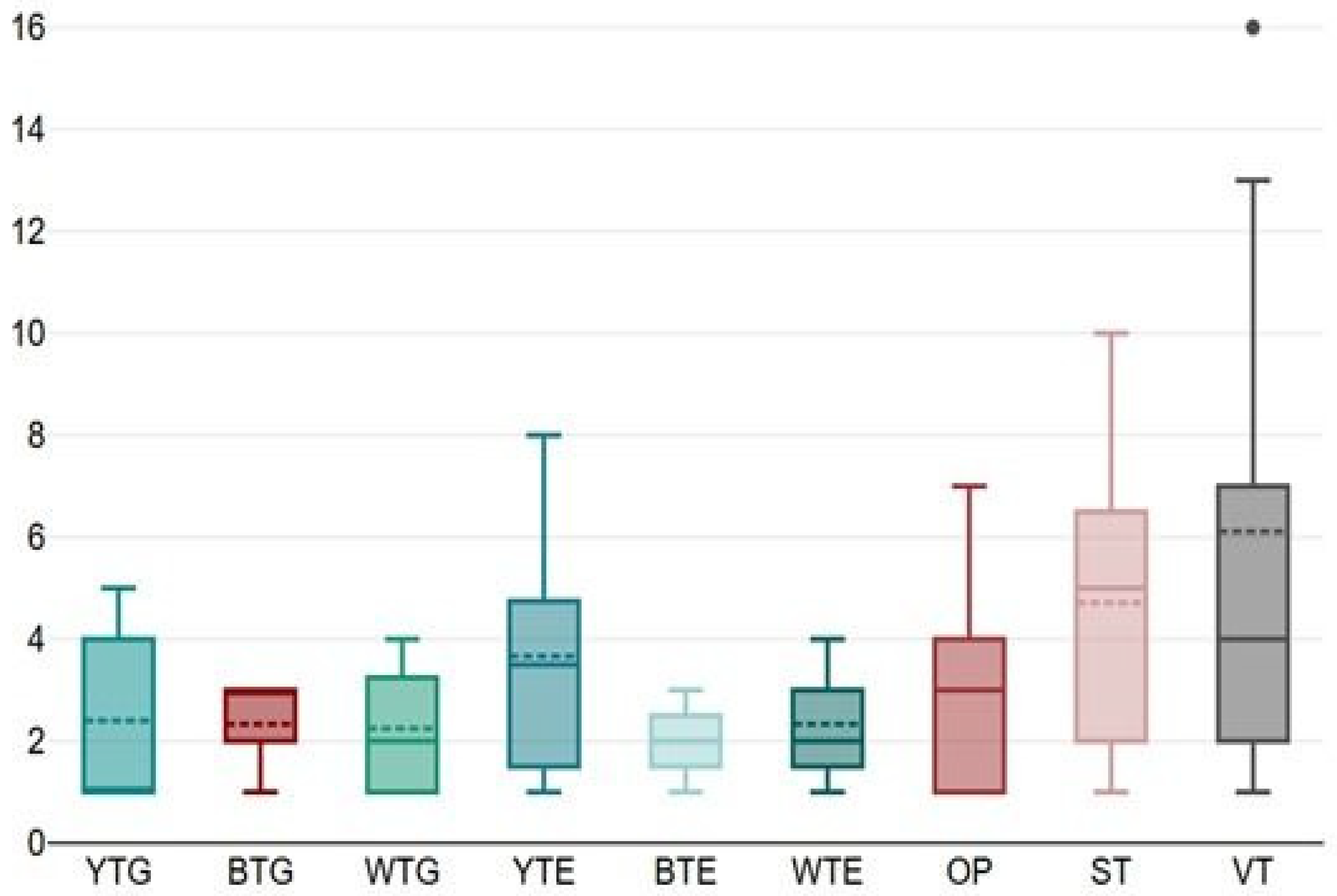 Agronomy 15 01281 g002