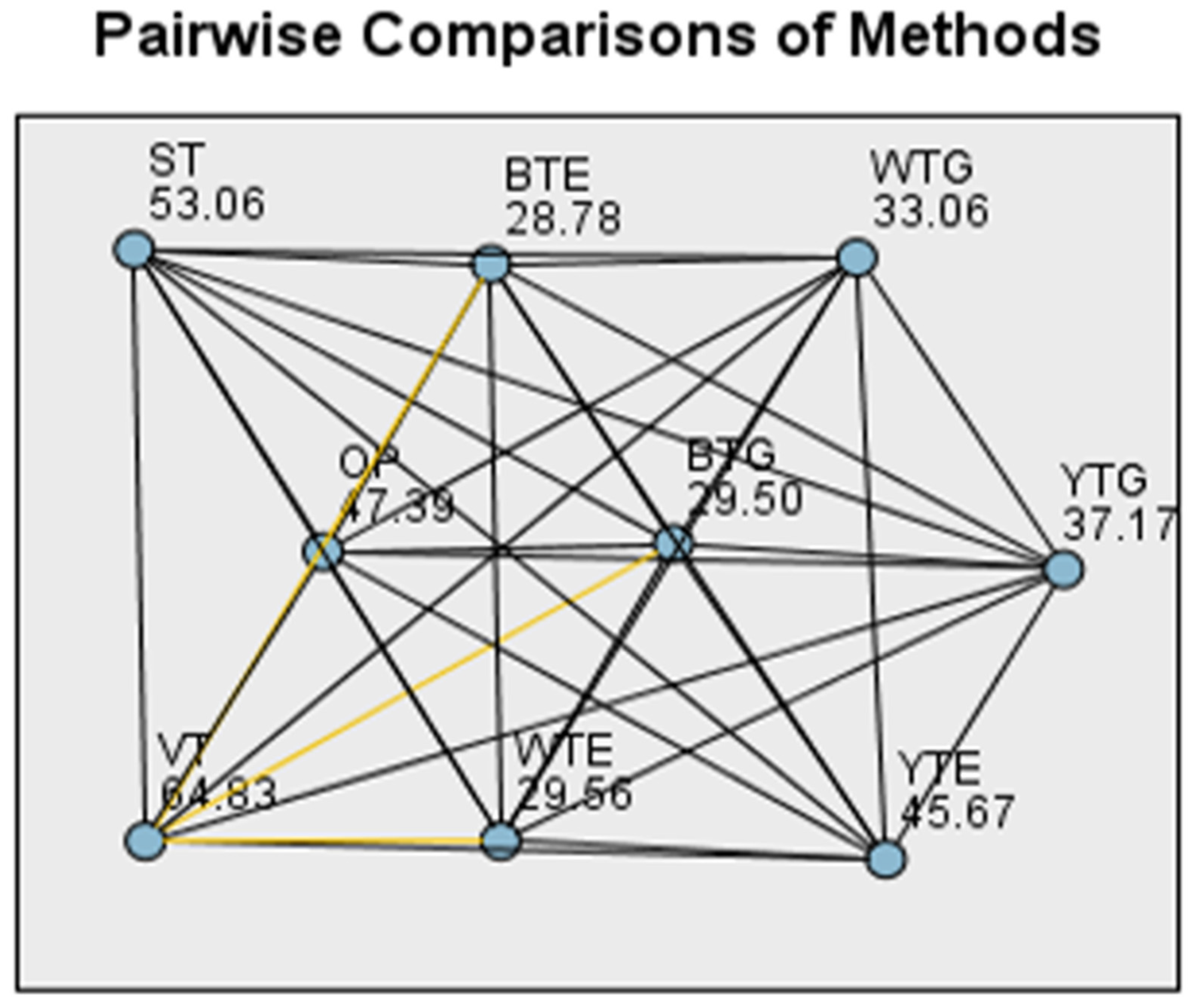 Agronomy 15 01281 g003