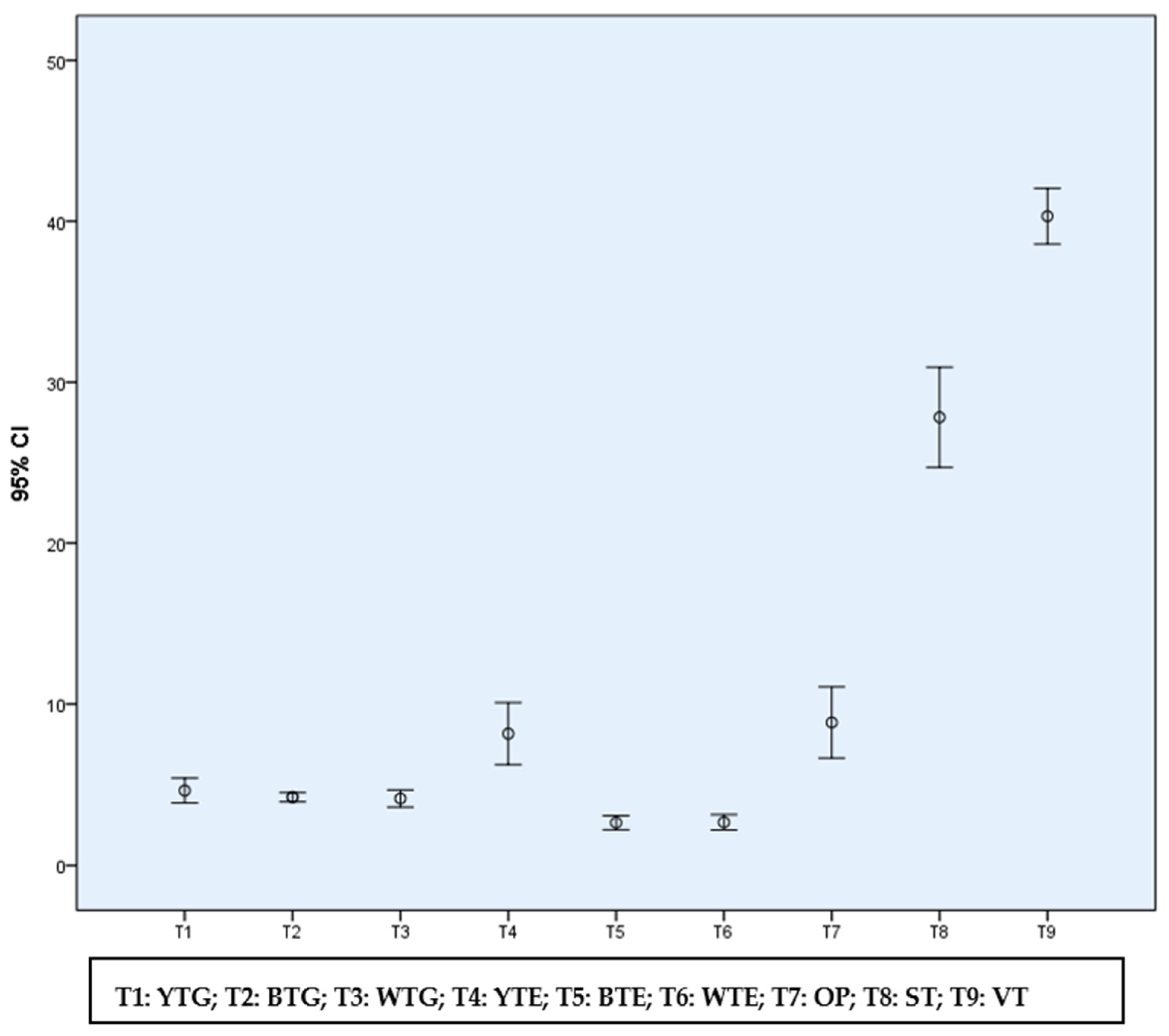 Agronomy 15 01281 g005