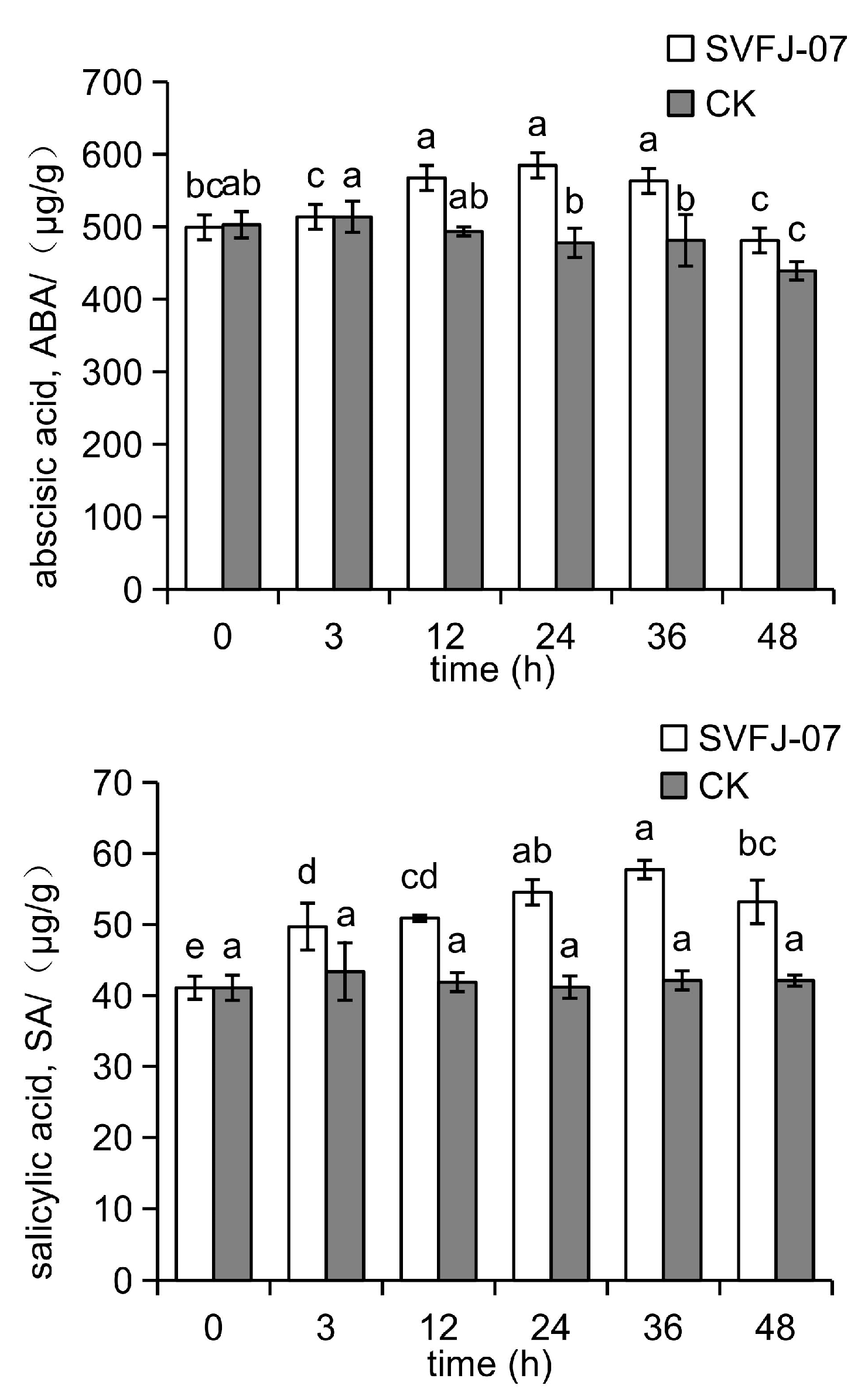 Agronomy 15 01282 g003