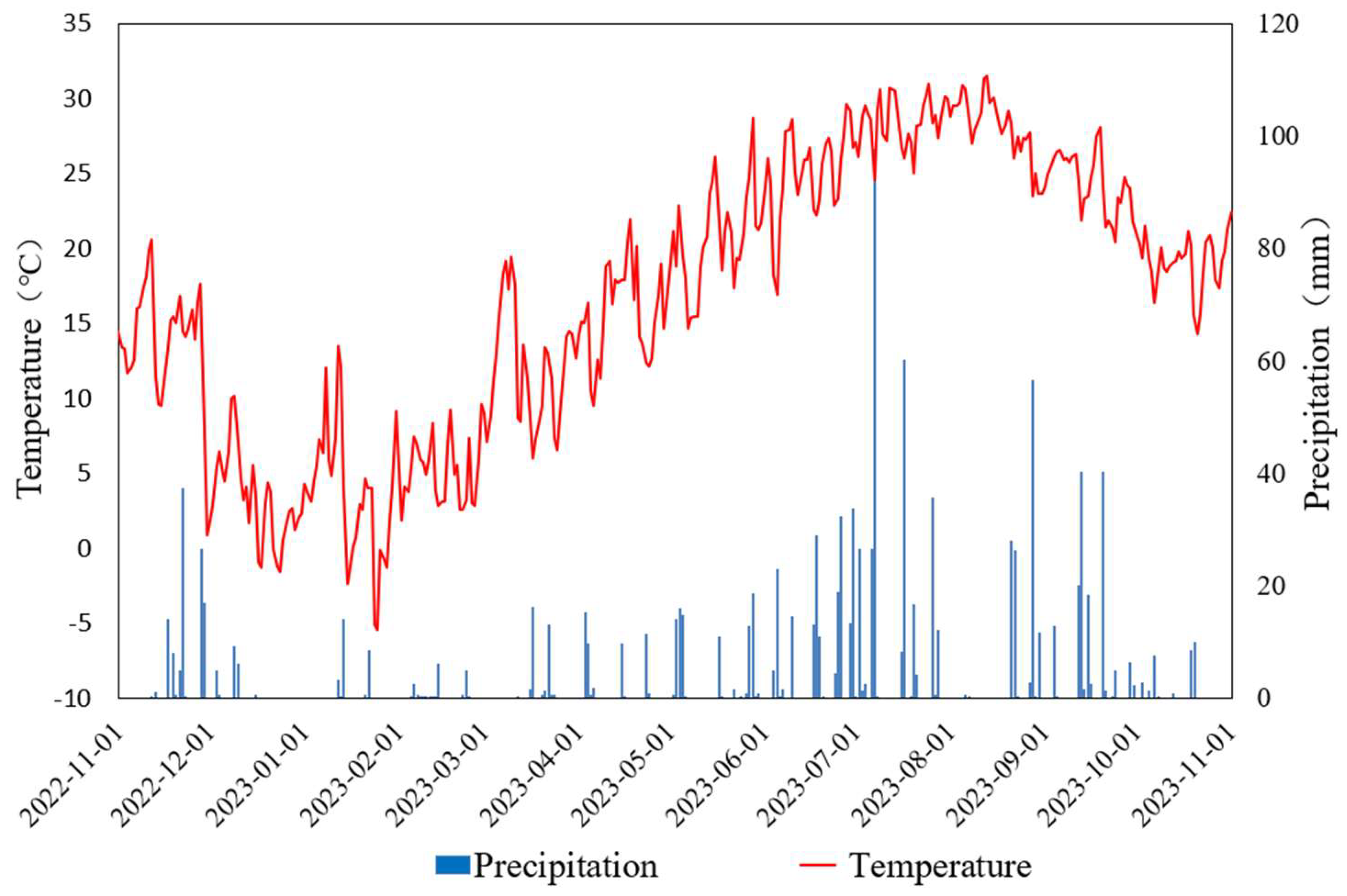 Agronomy 15 01283 g001