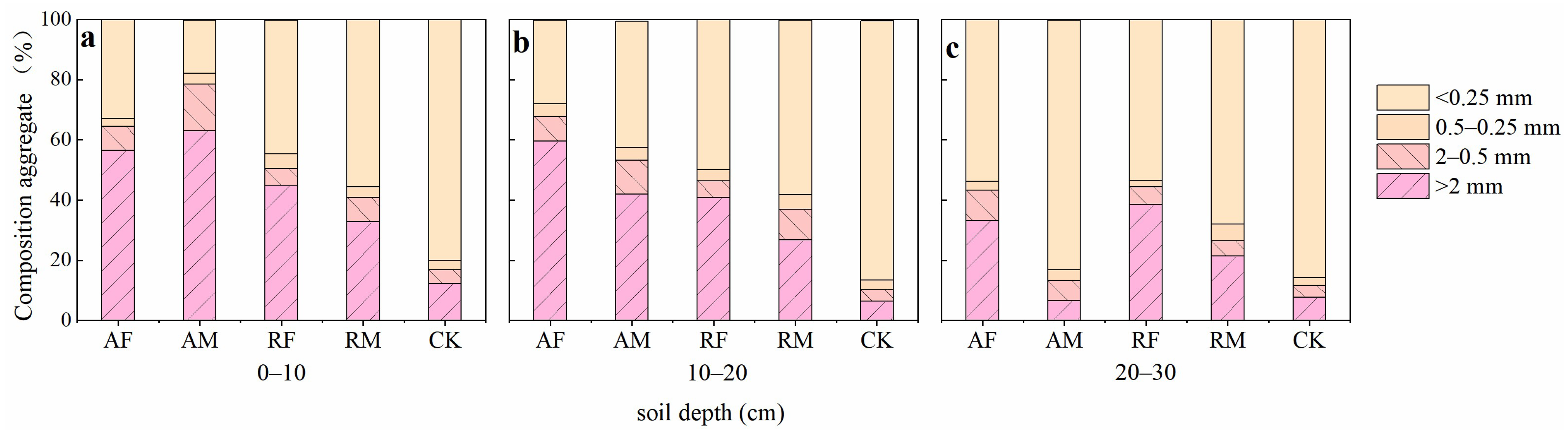 Agronomy 15 01283 g002