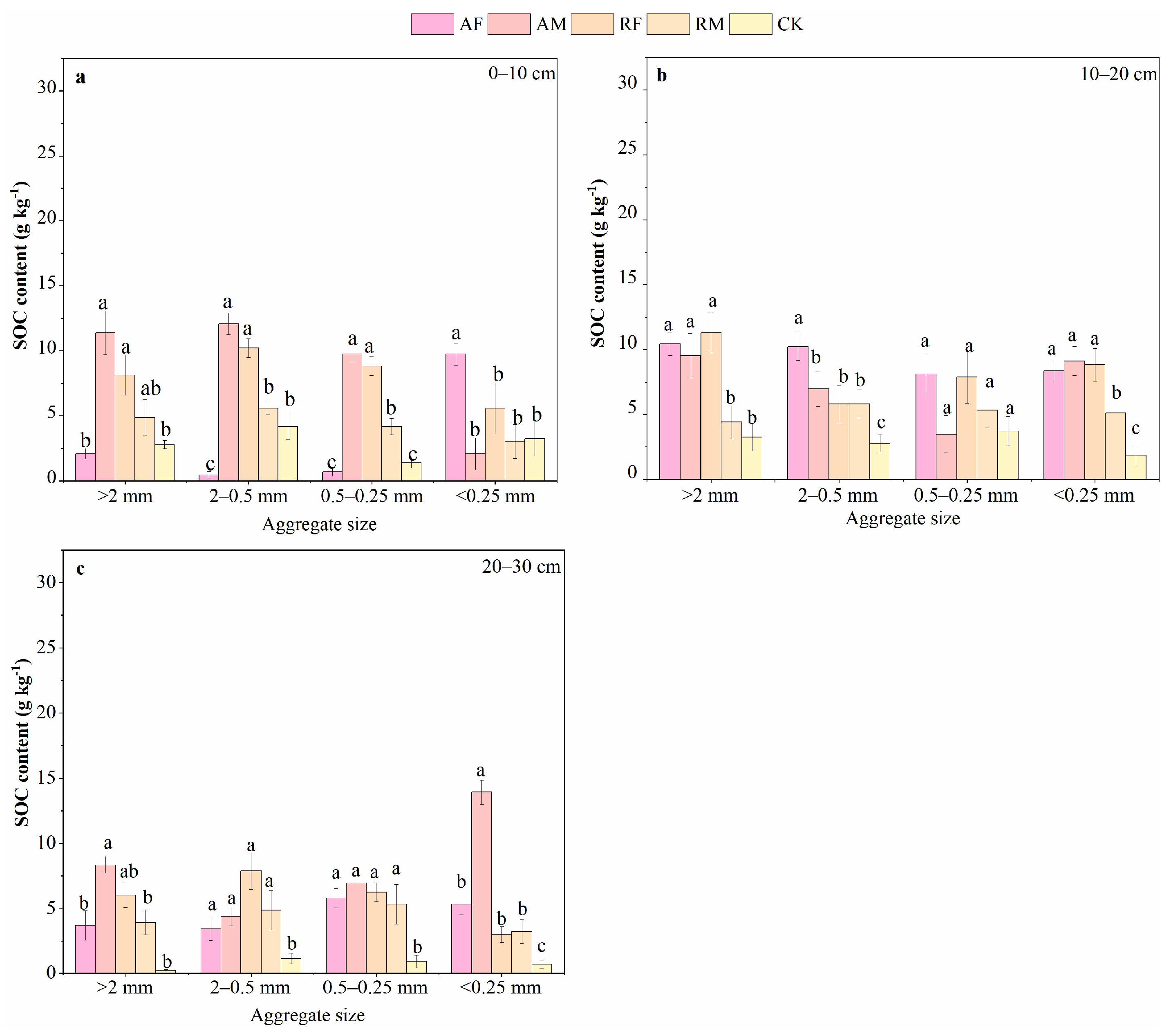 Agronomy 15 01283 g003